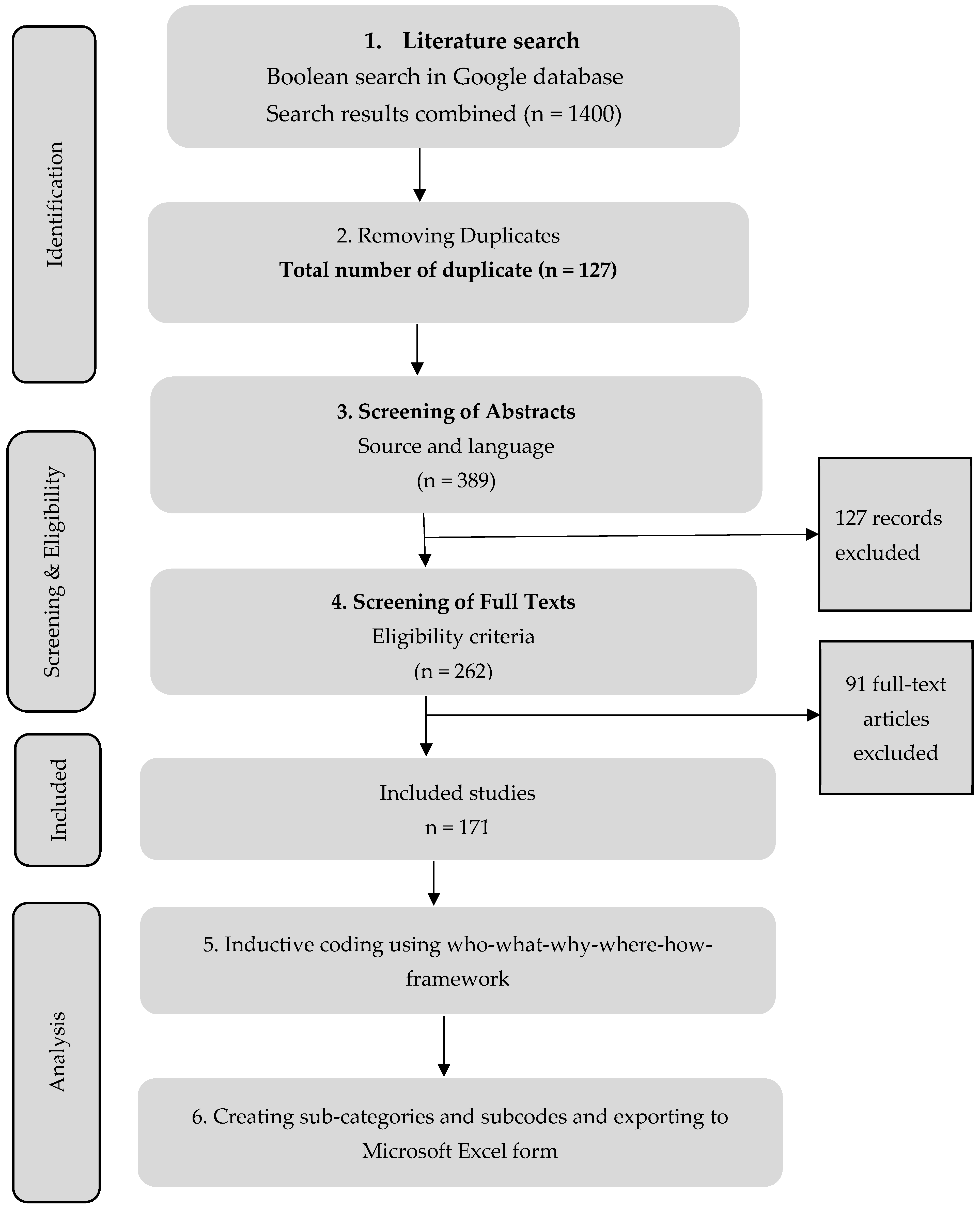 Agriculture 13 02037 g001