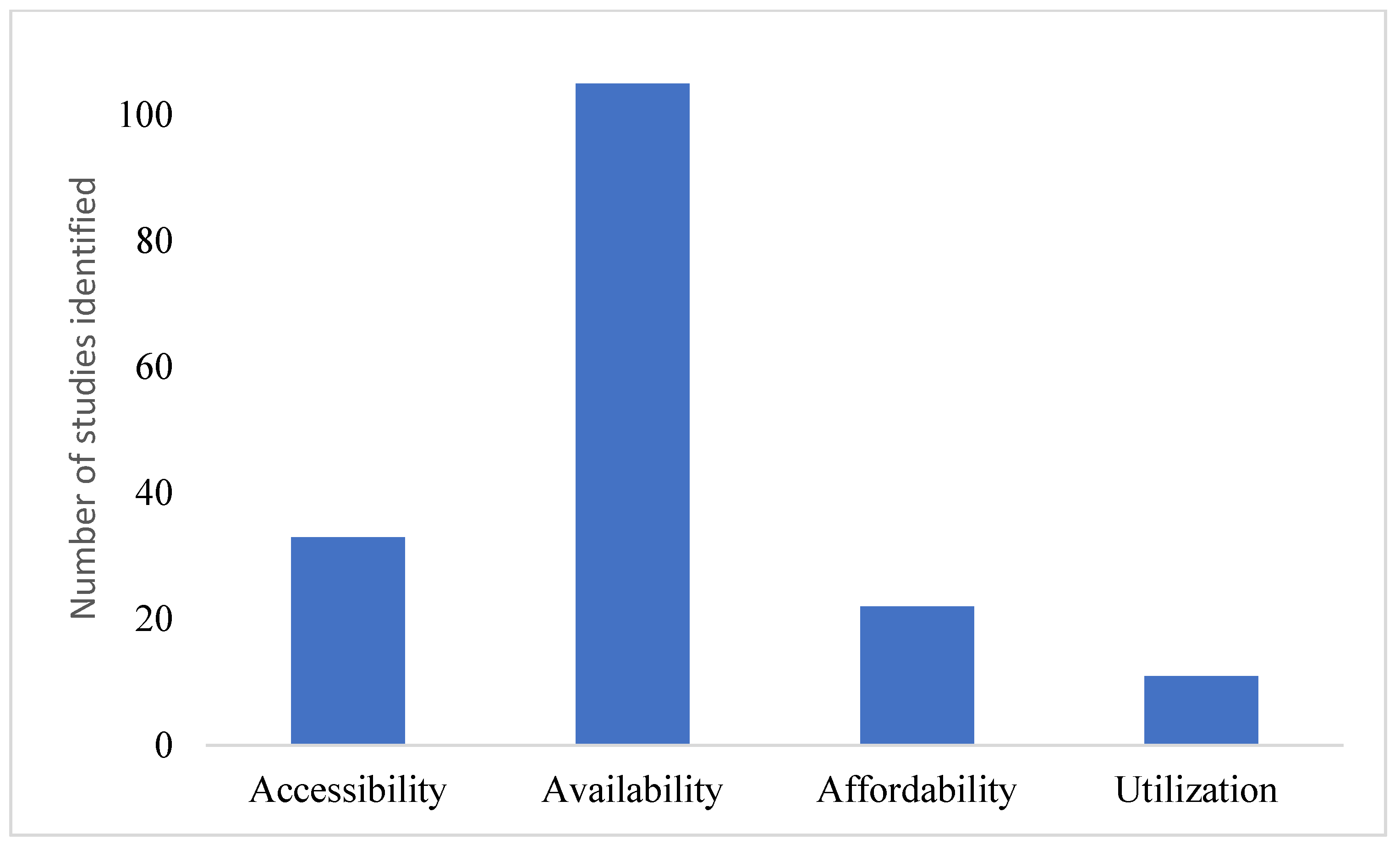 Agriculture 13 02037 g003
