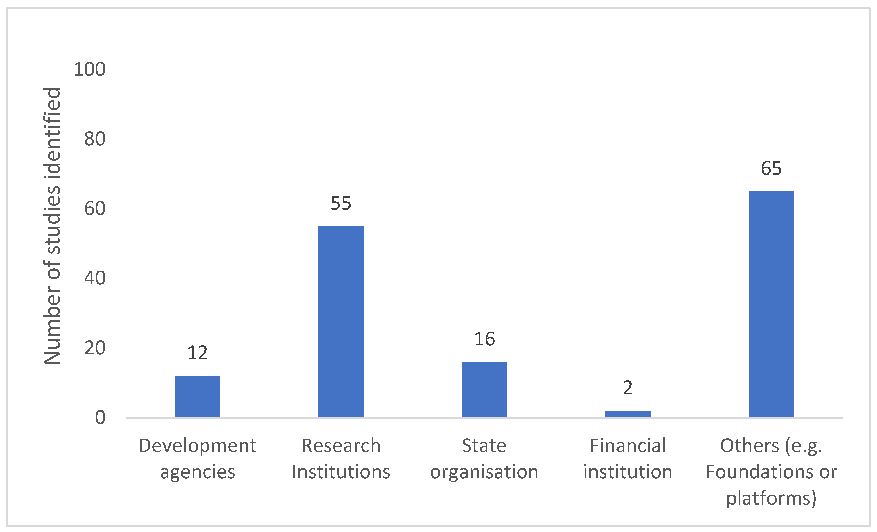 Agriculture 13 02037 g006
