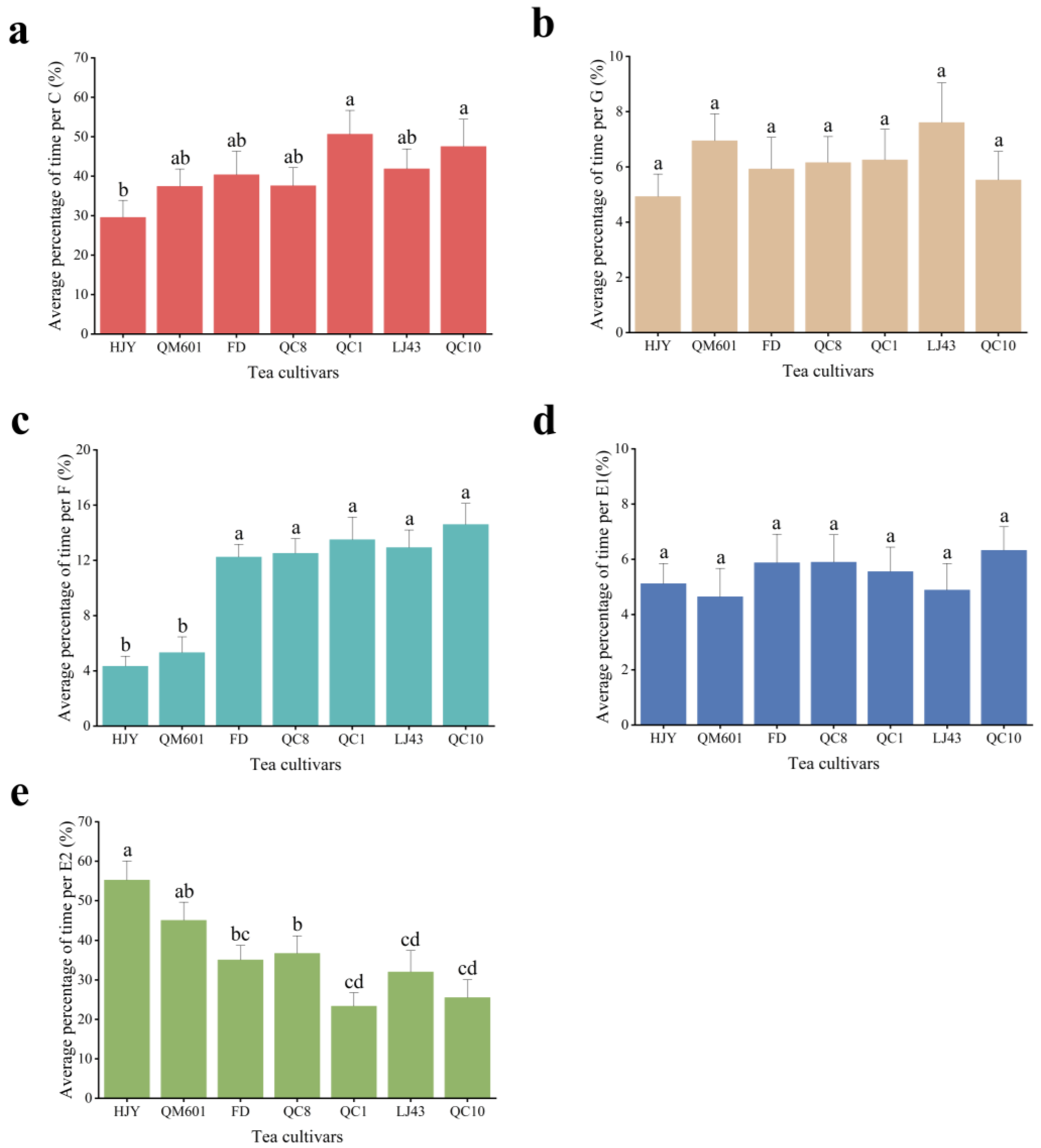 Agriculture 13 02039 g002