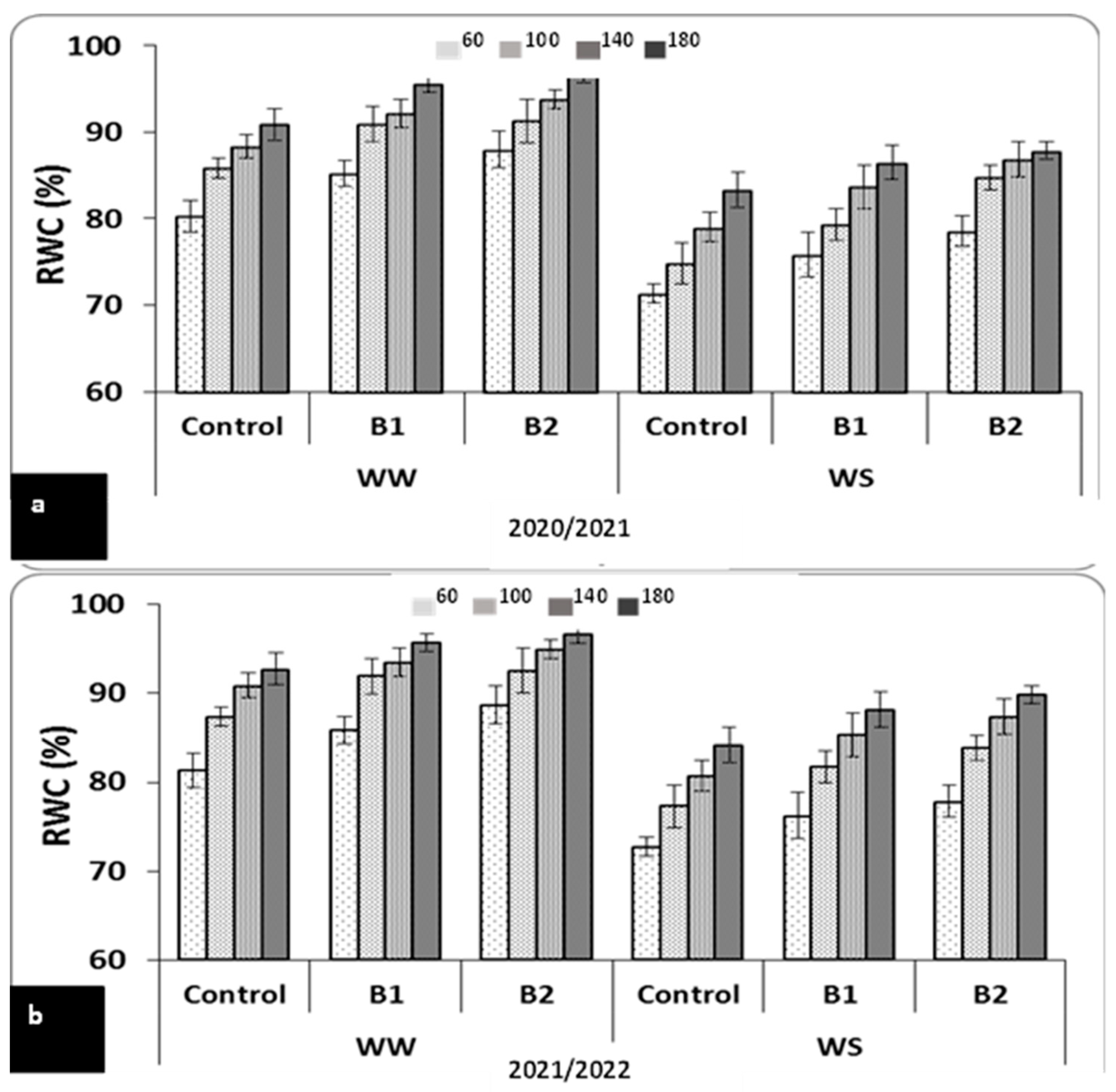 Agriculture 13 02042 g001 Agriculture 13 02042 g001