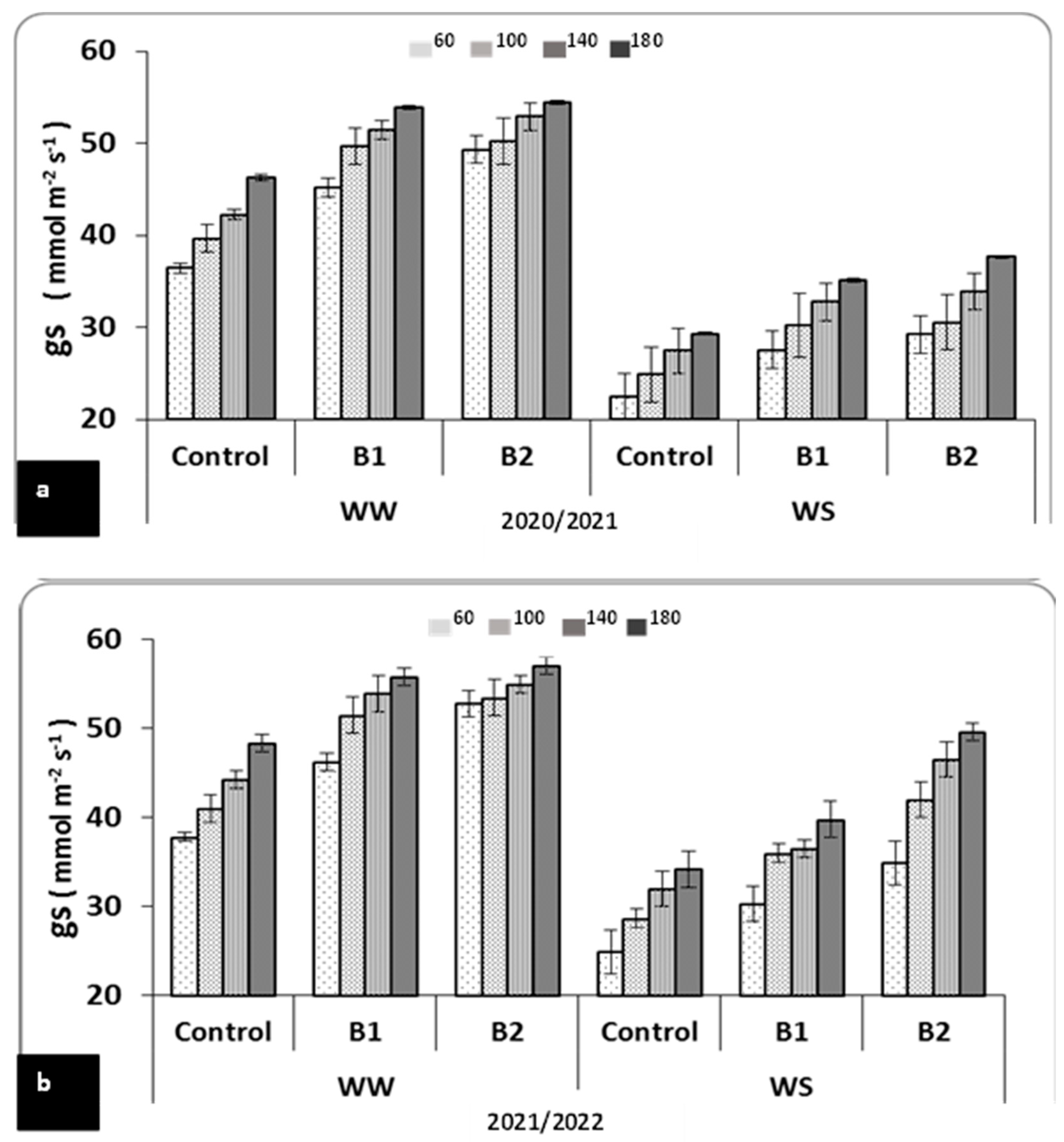 Agriculture 13 02042 g002 Agriculture 13 02042 g002