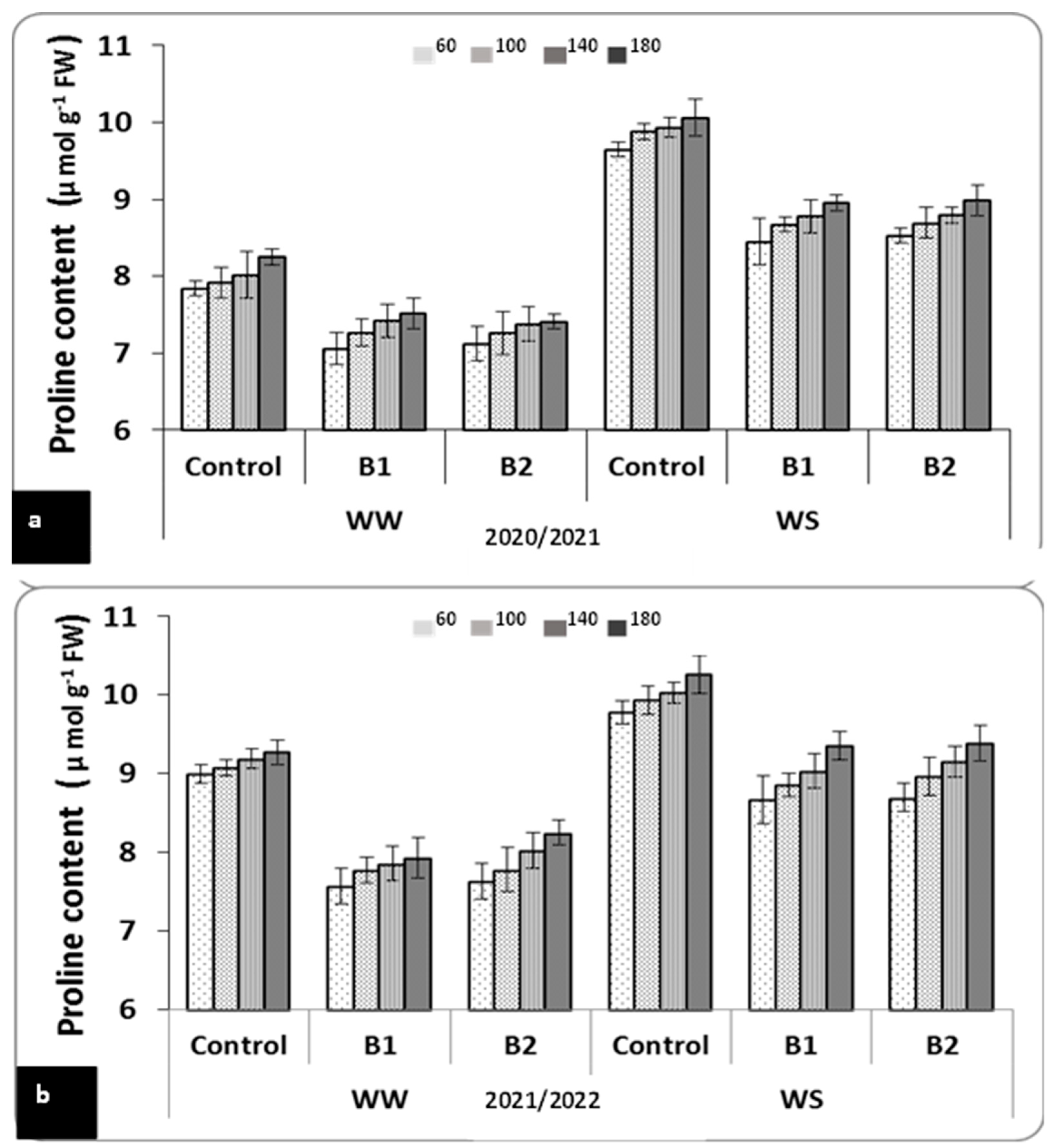 Agriculture 13 02042 g003 Agriculture 13 02042 g003