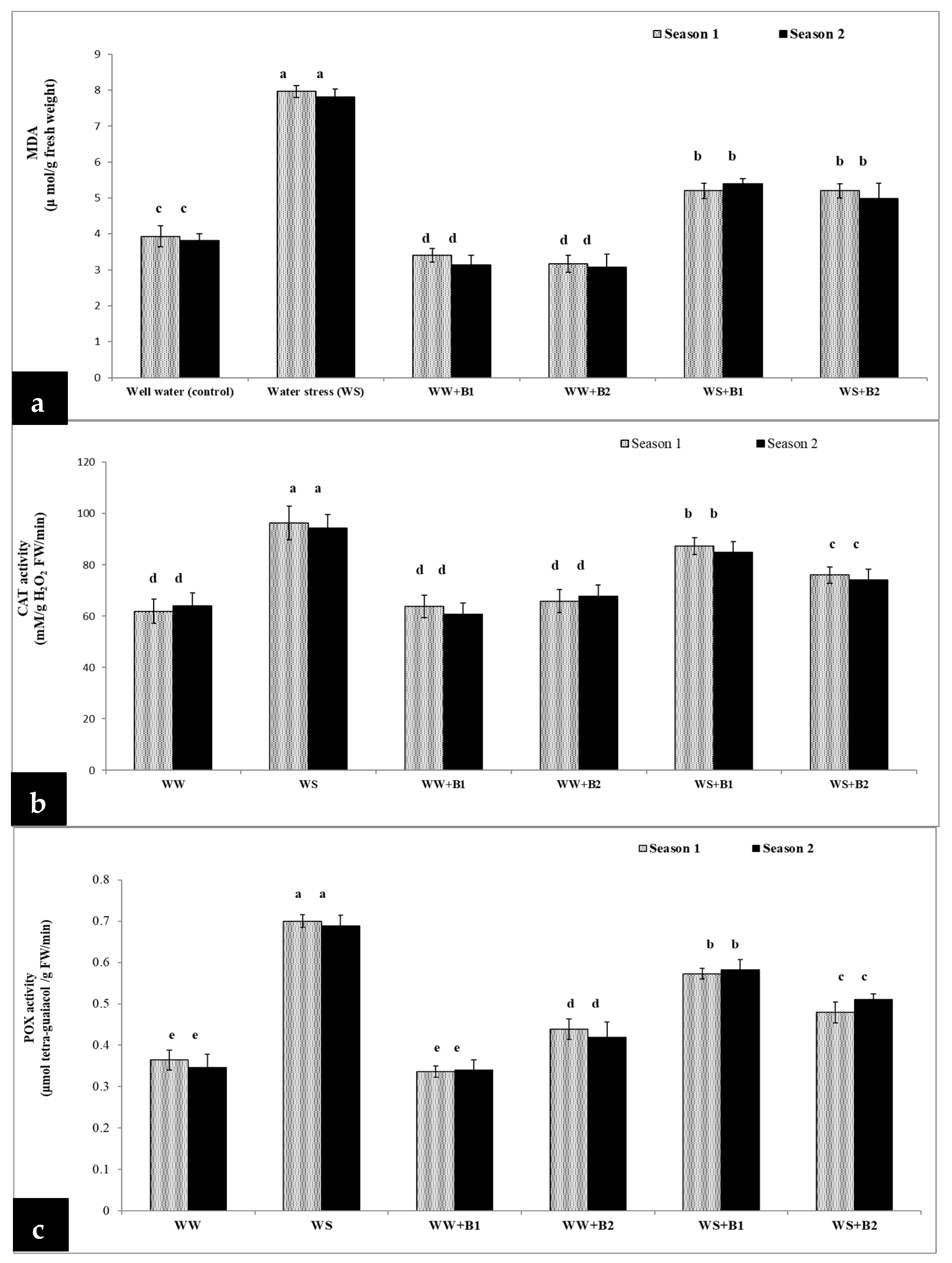 Agriculture 13 02042 g004 Agriculture 13 02042 g004