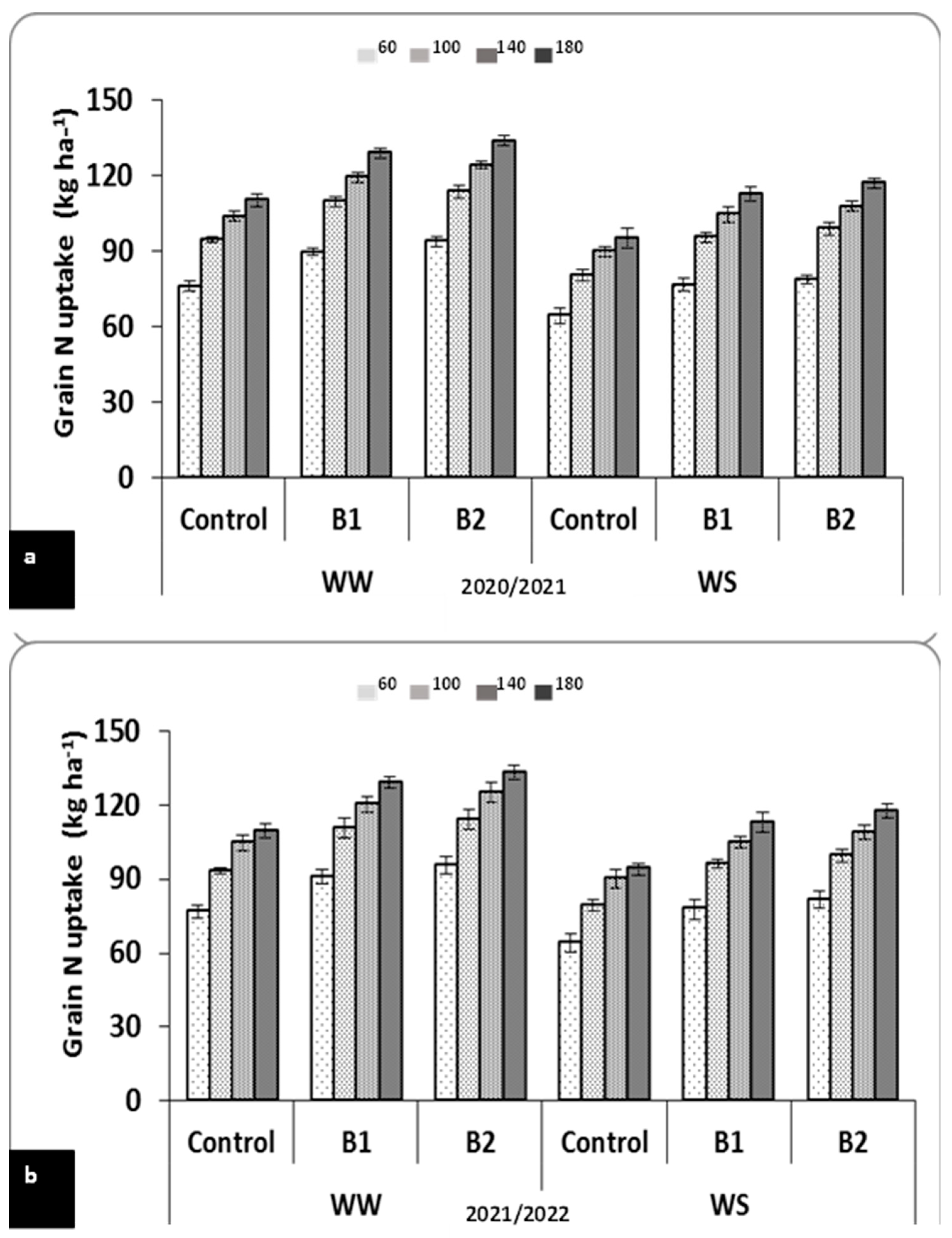 Agriculture 13 02042 g006 Agriculture 13 02042 g006