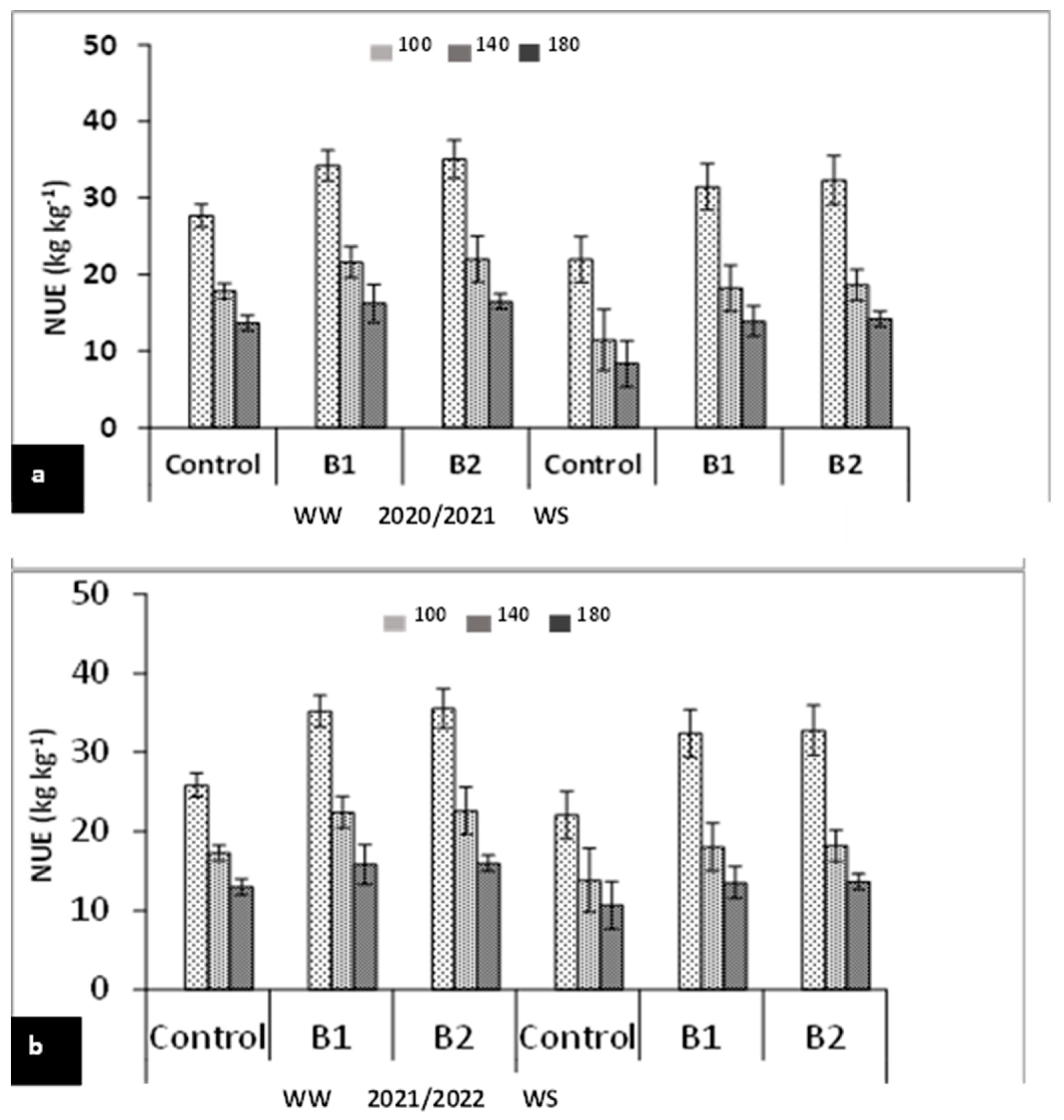 Agriculture 13 02042 g007 Agriculture 13 02042 g007