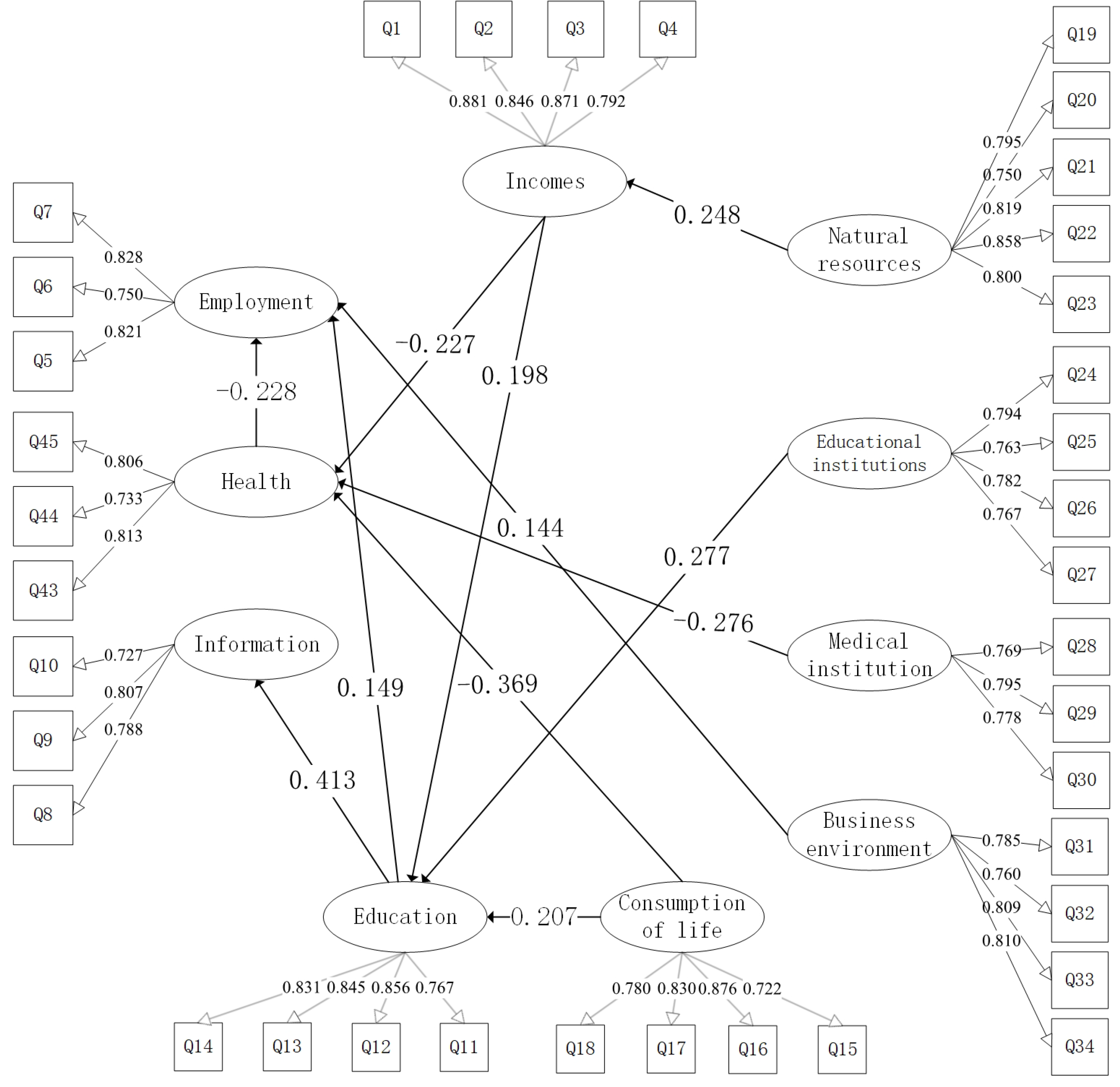 Agriculture 13 02043 g003