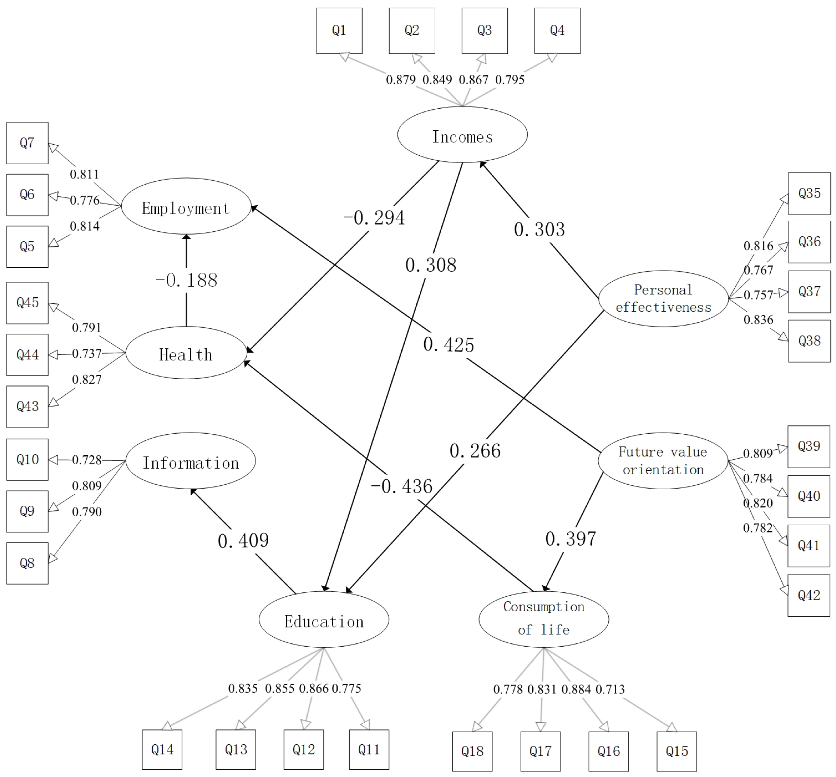 Agriculture 13 02043 g004