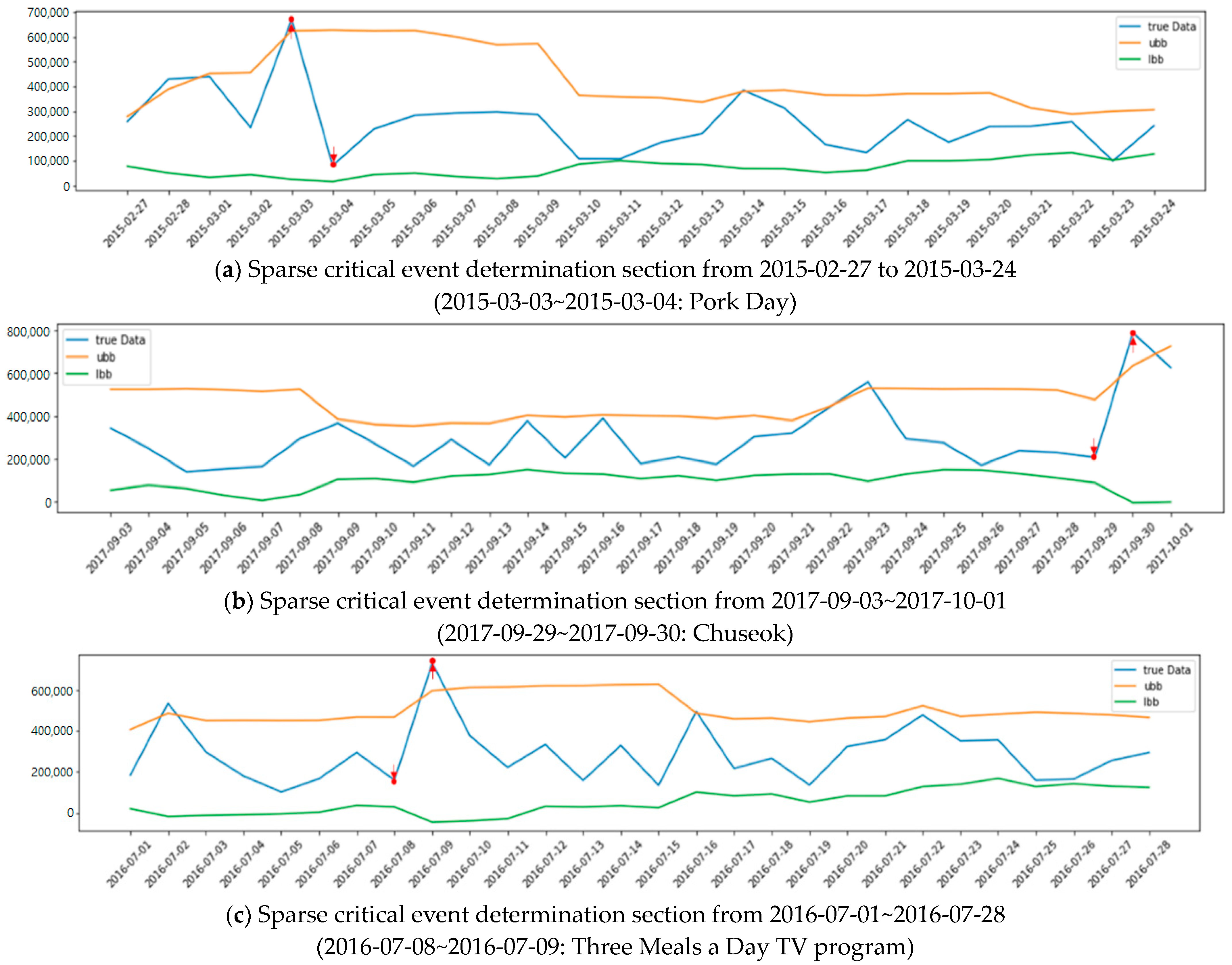 Agriculture 13 02044 g002a