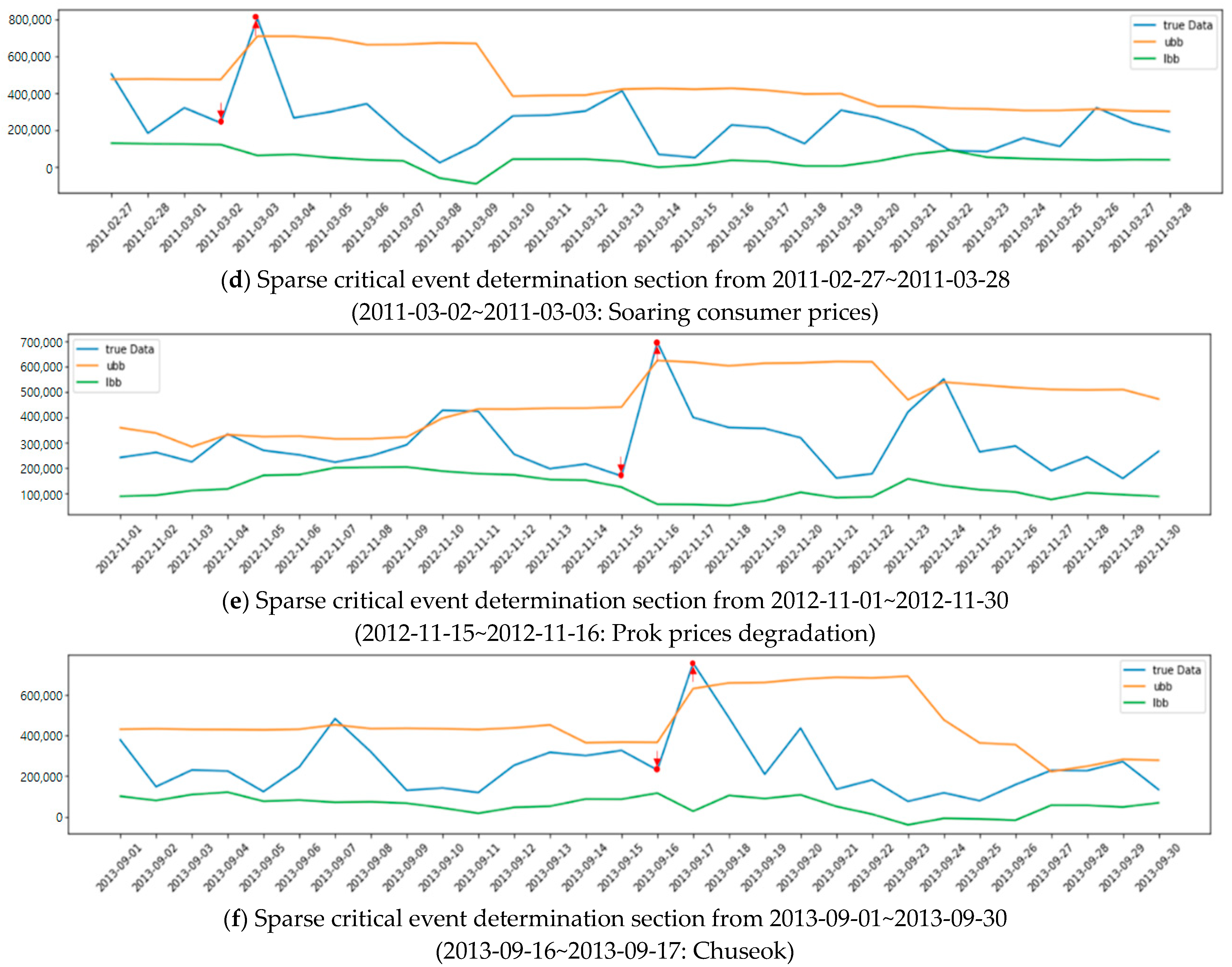 Agriculture 13 02044 g002b