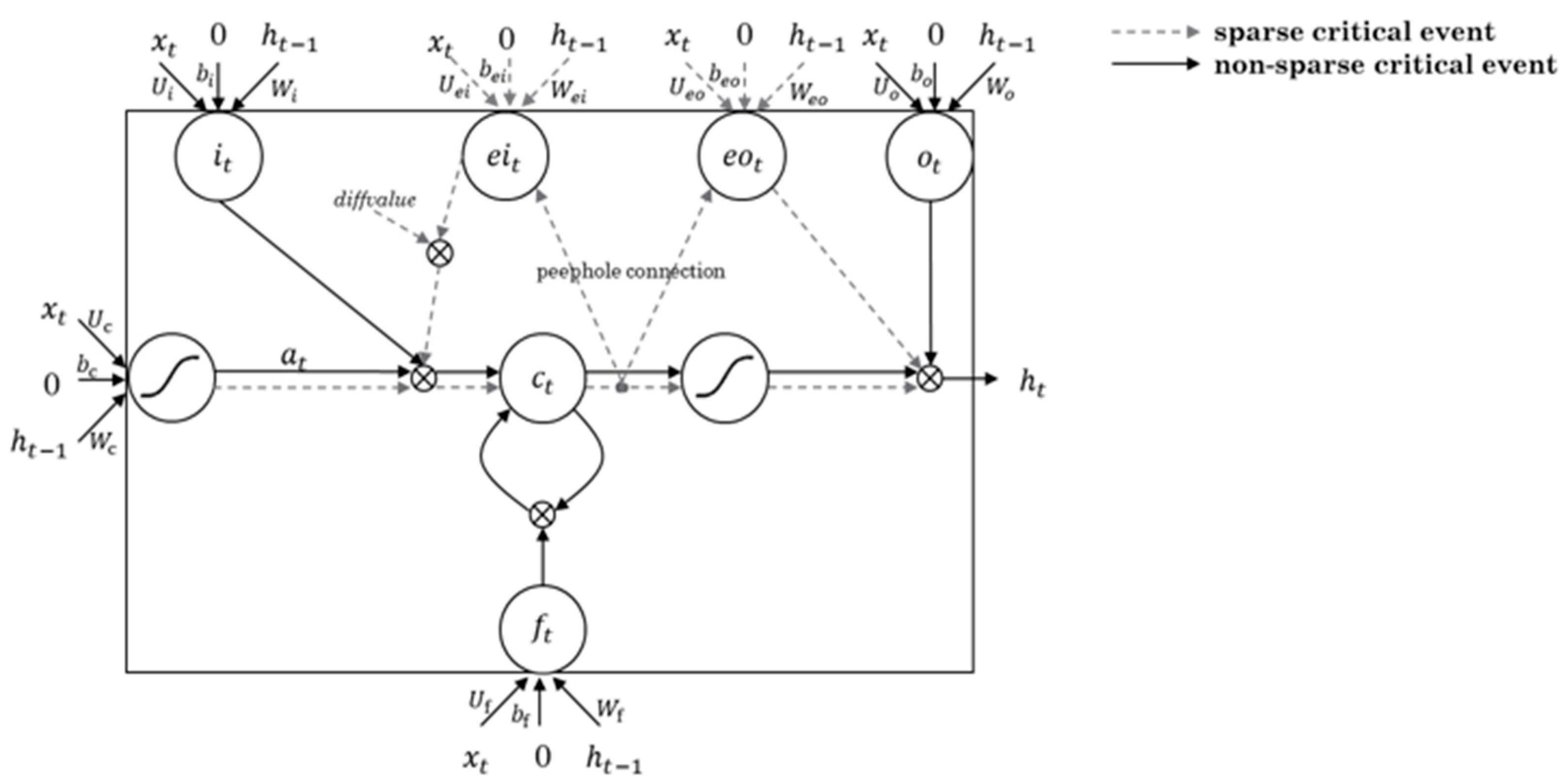Agriculture 13 02044 g003