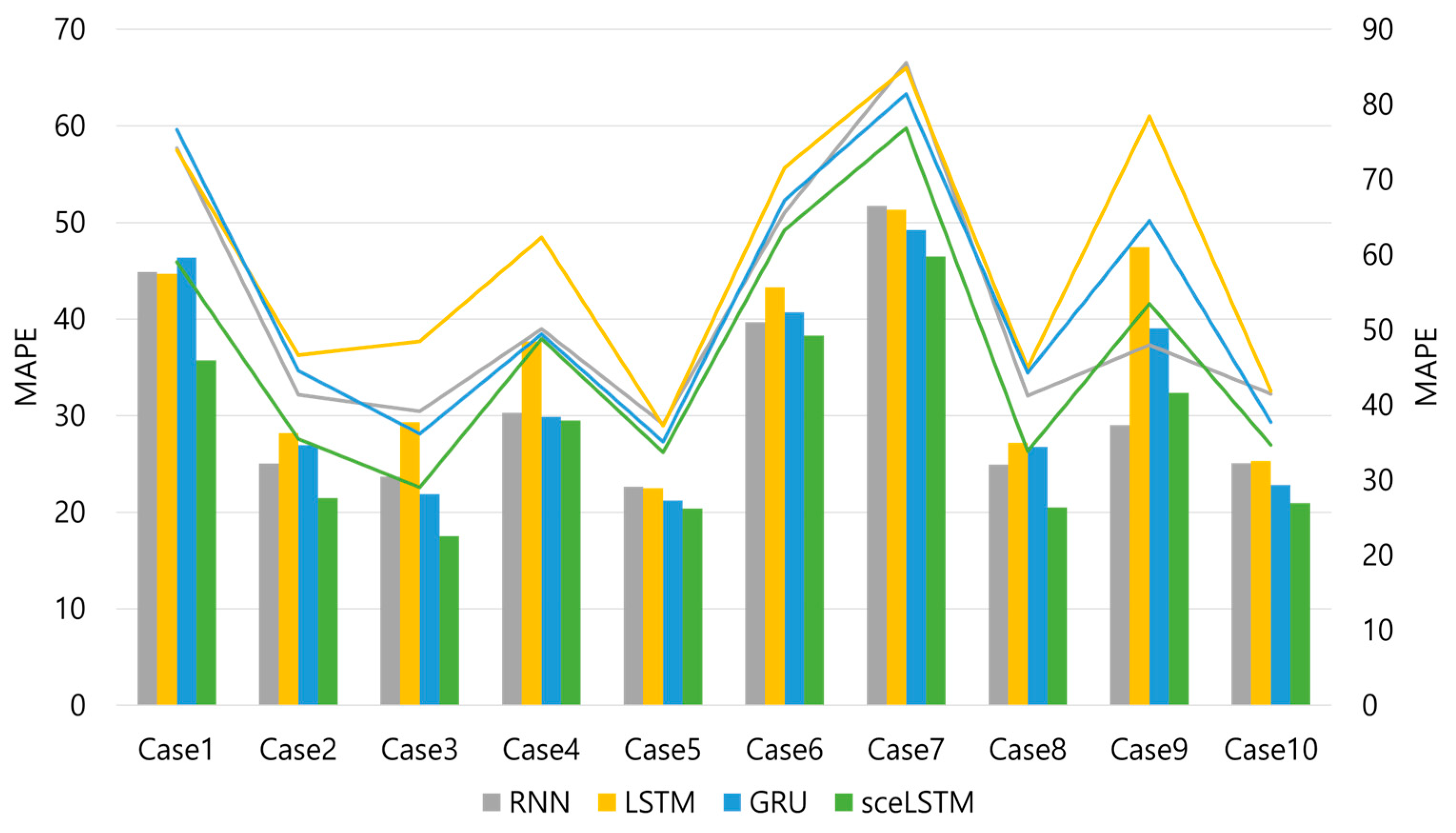 Agriculture 13 02044 g006