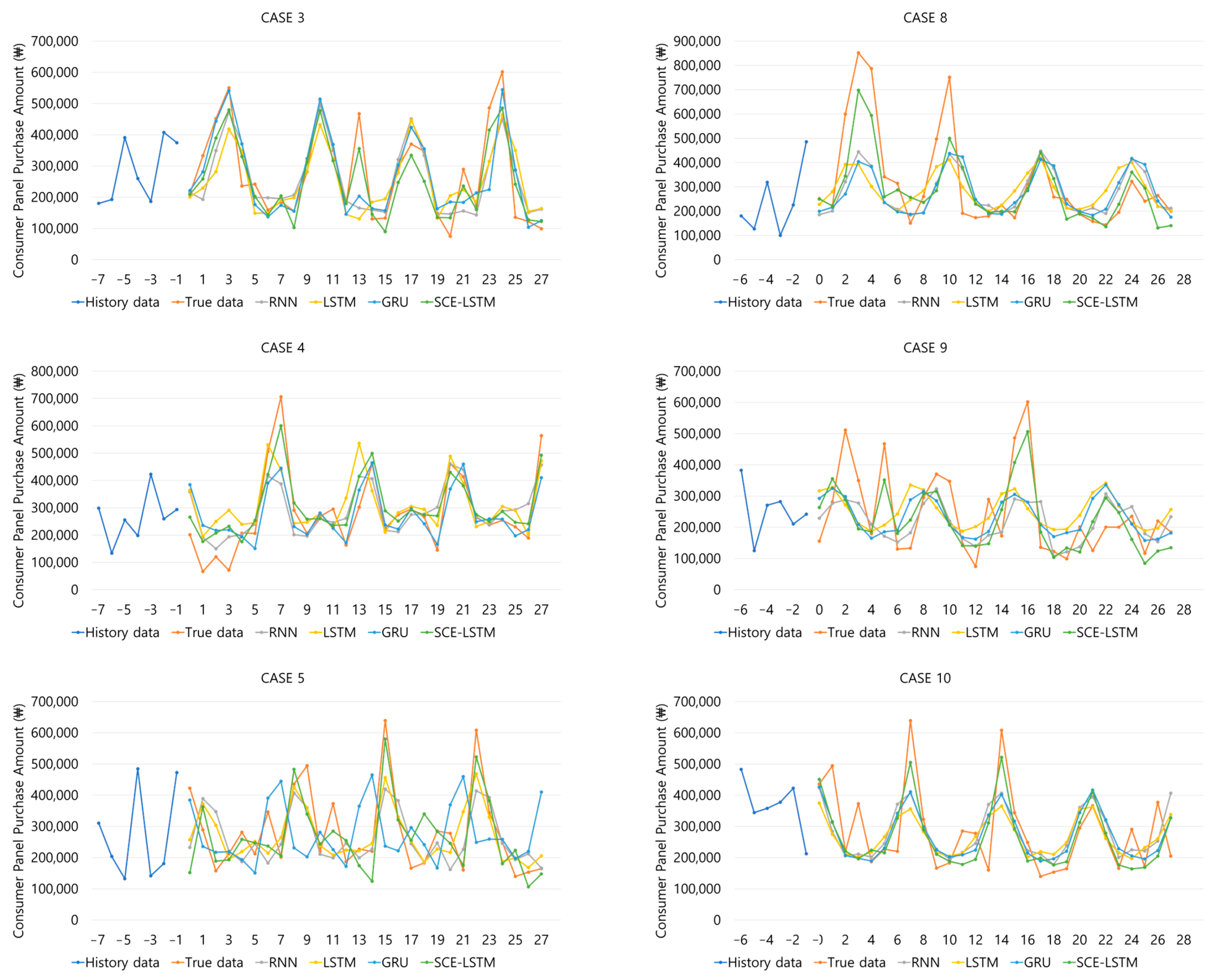 Agriculture 13 02044 g007b