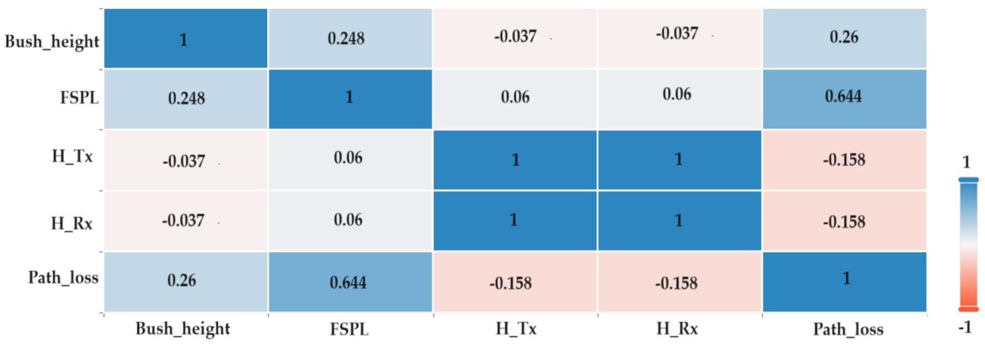 Agriculture 13 02046 g005