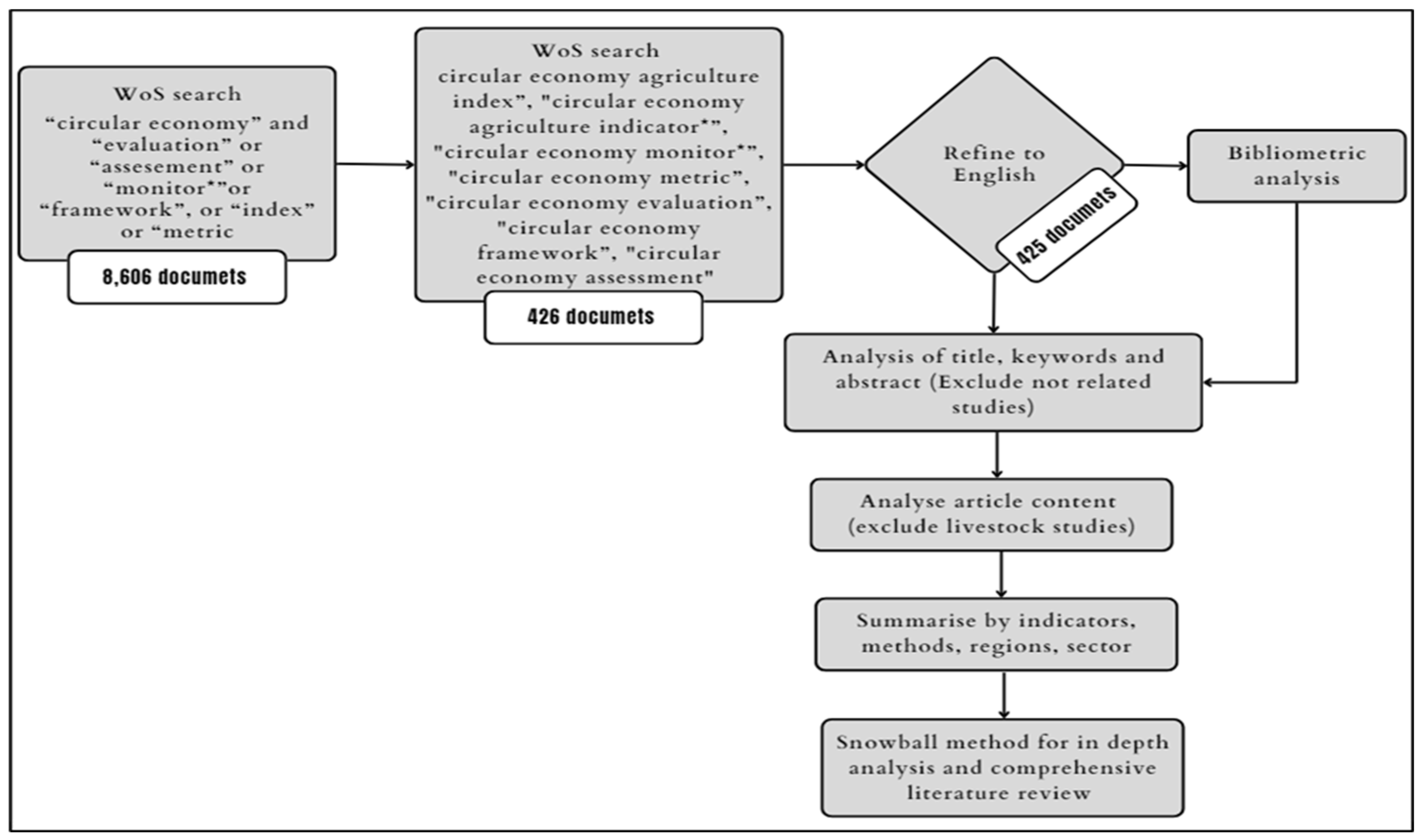 Agriculture 13 02047 g001