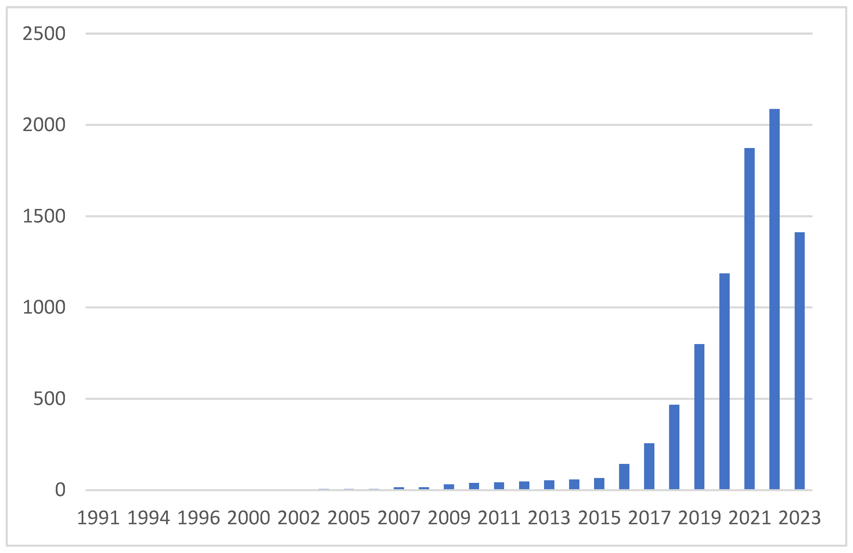 Agriculture 13 02047 g002