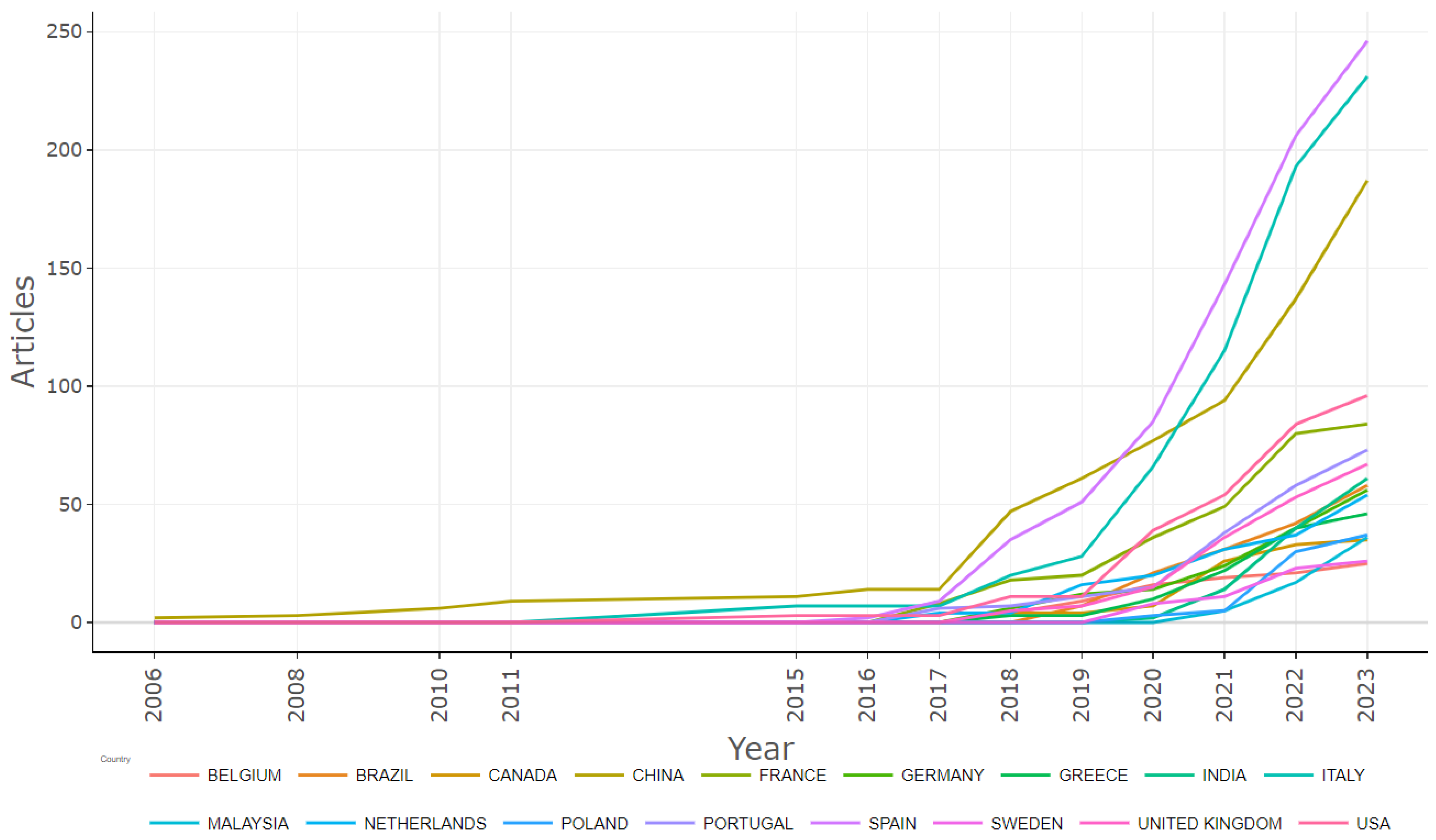 Agriculture 13 02047 g005