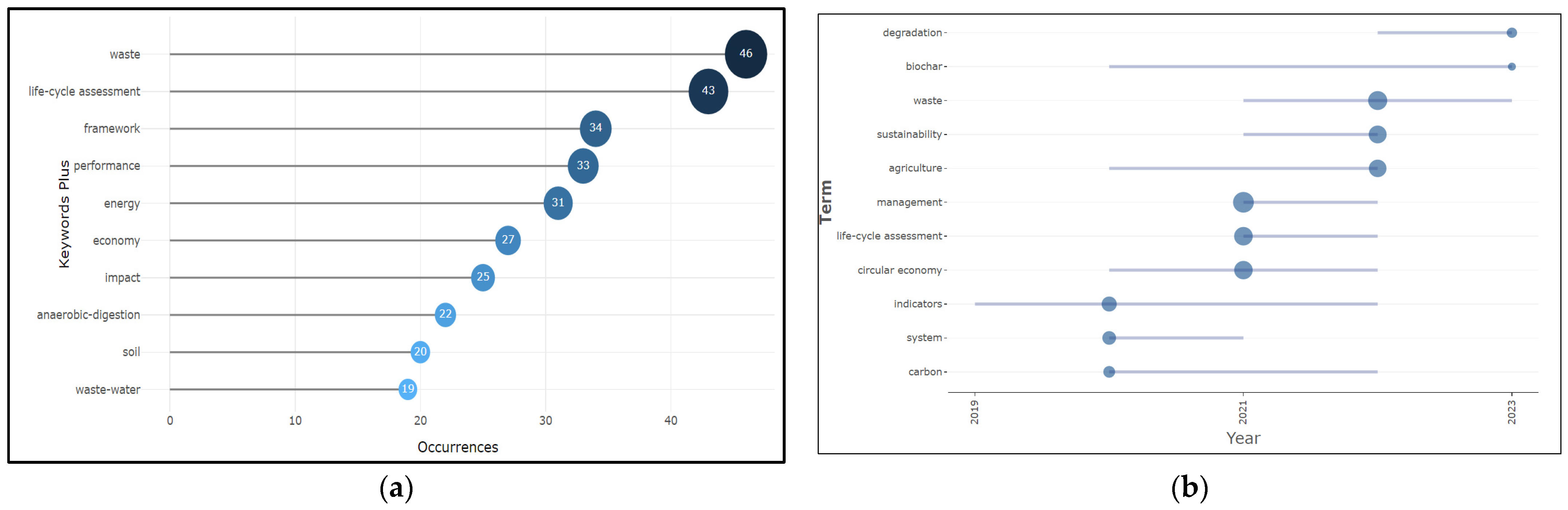 Agriculture 13 02047 g007