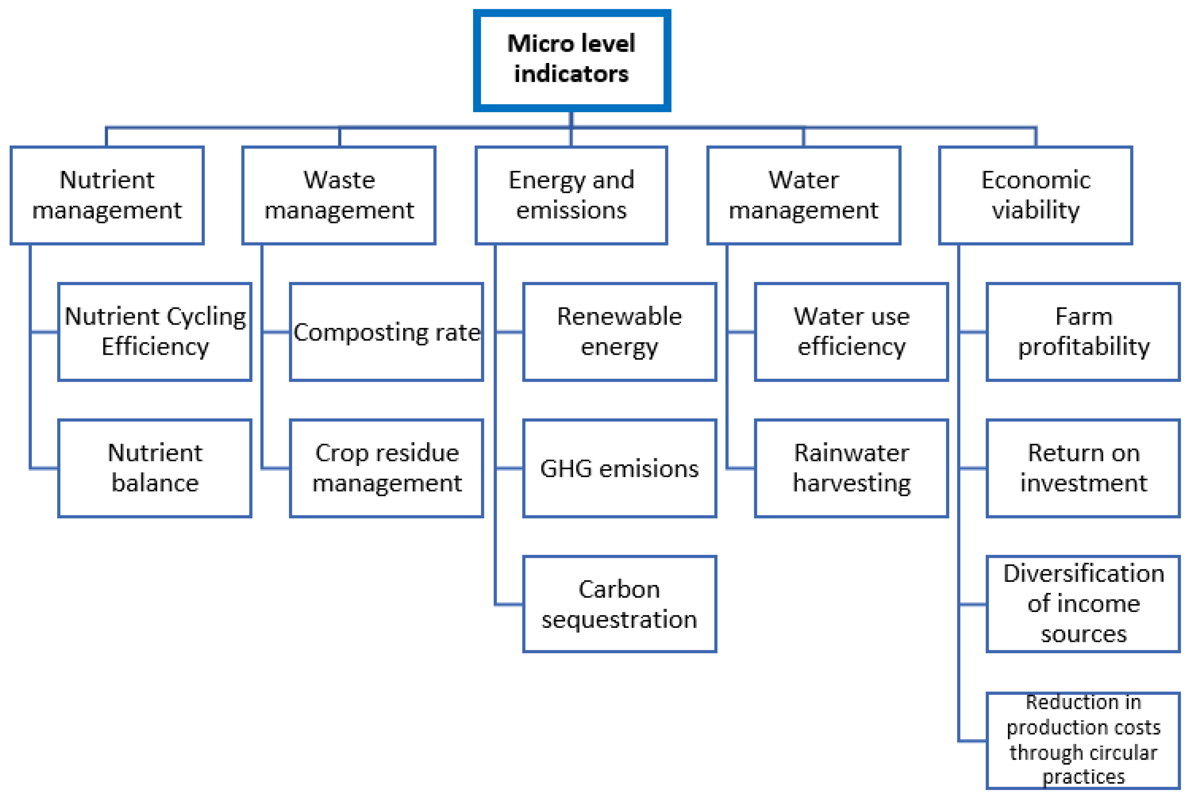 Agriculture 13 02047 g008