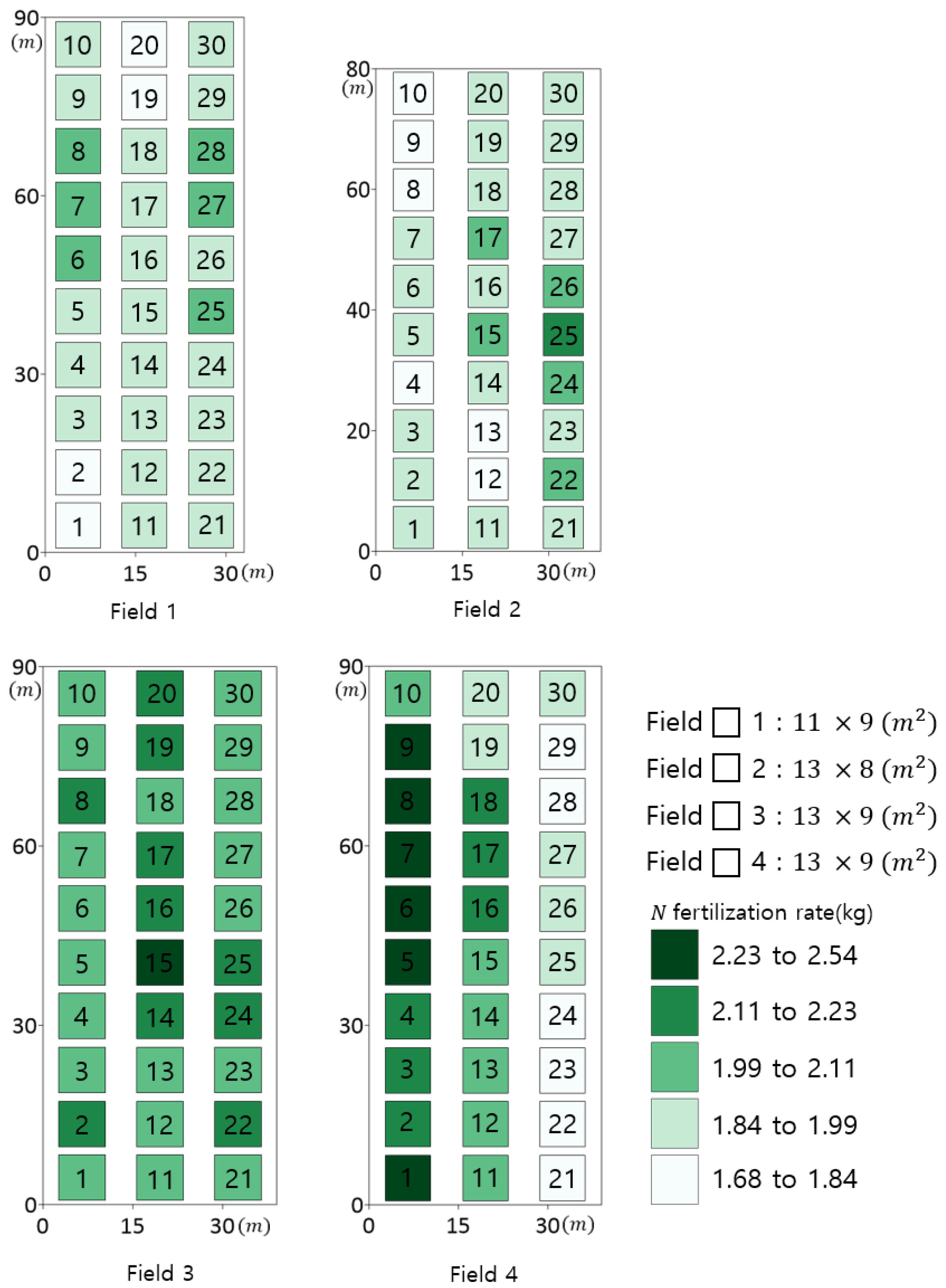 Agriculture 13 02049 g003