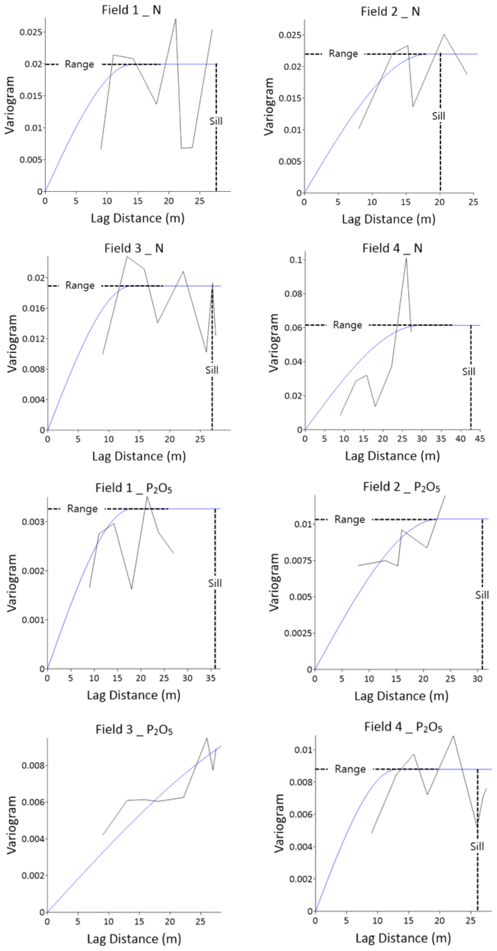 Agriculture 13 02049 g005