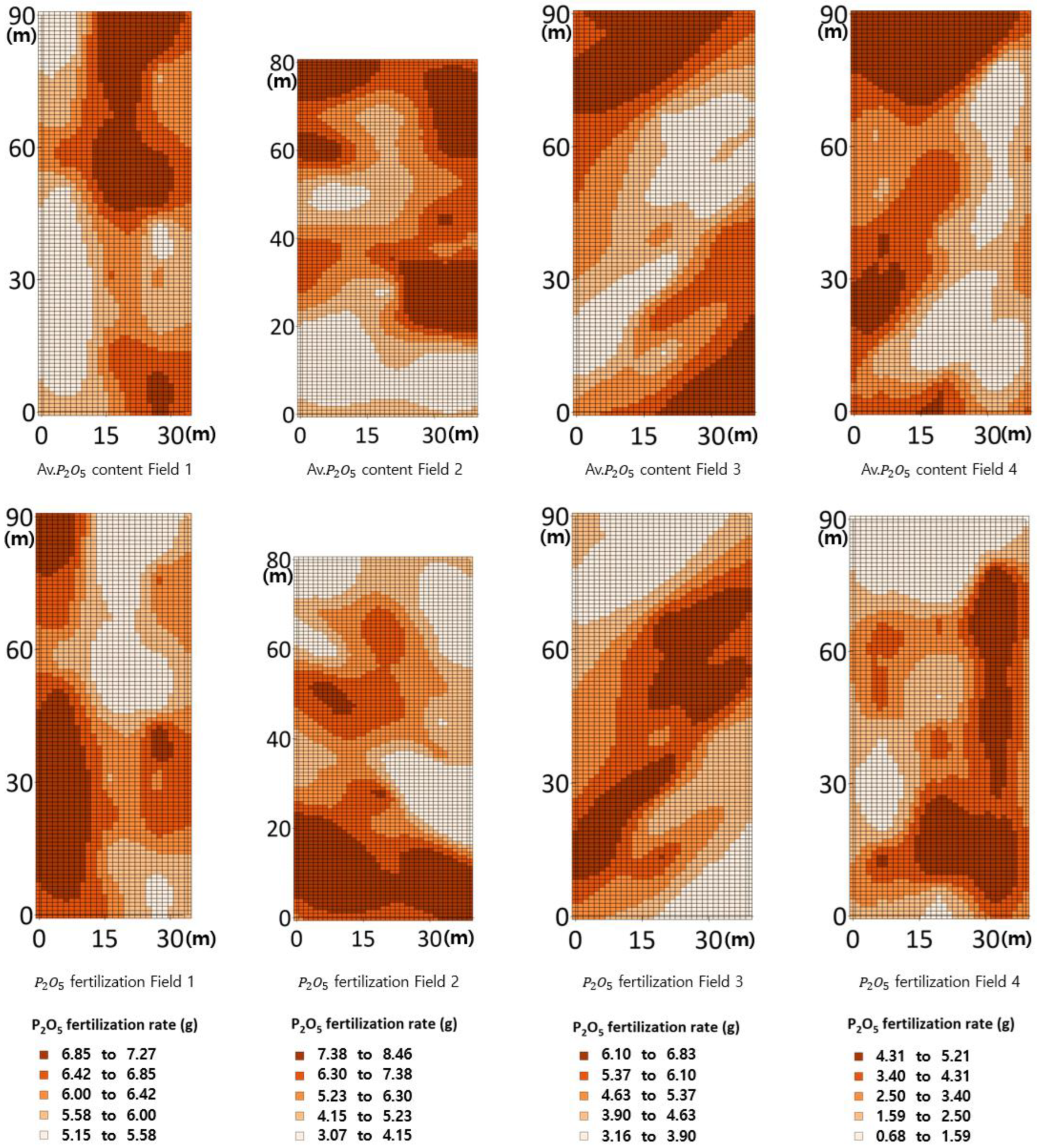 Agriculture 13 02049 g007