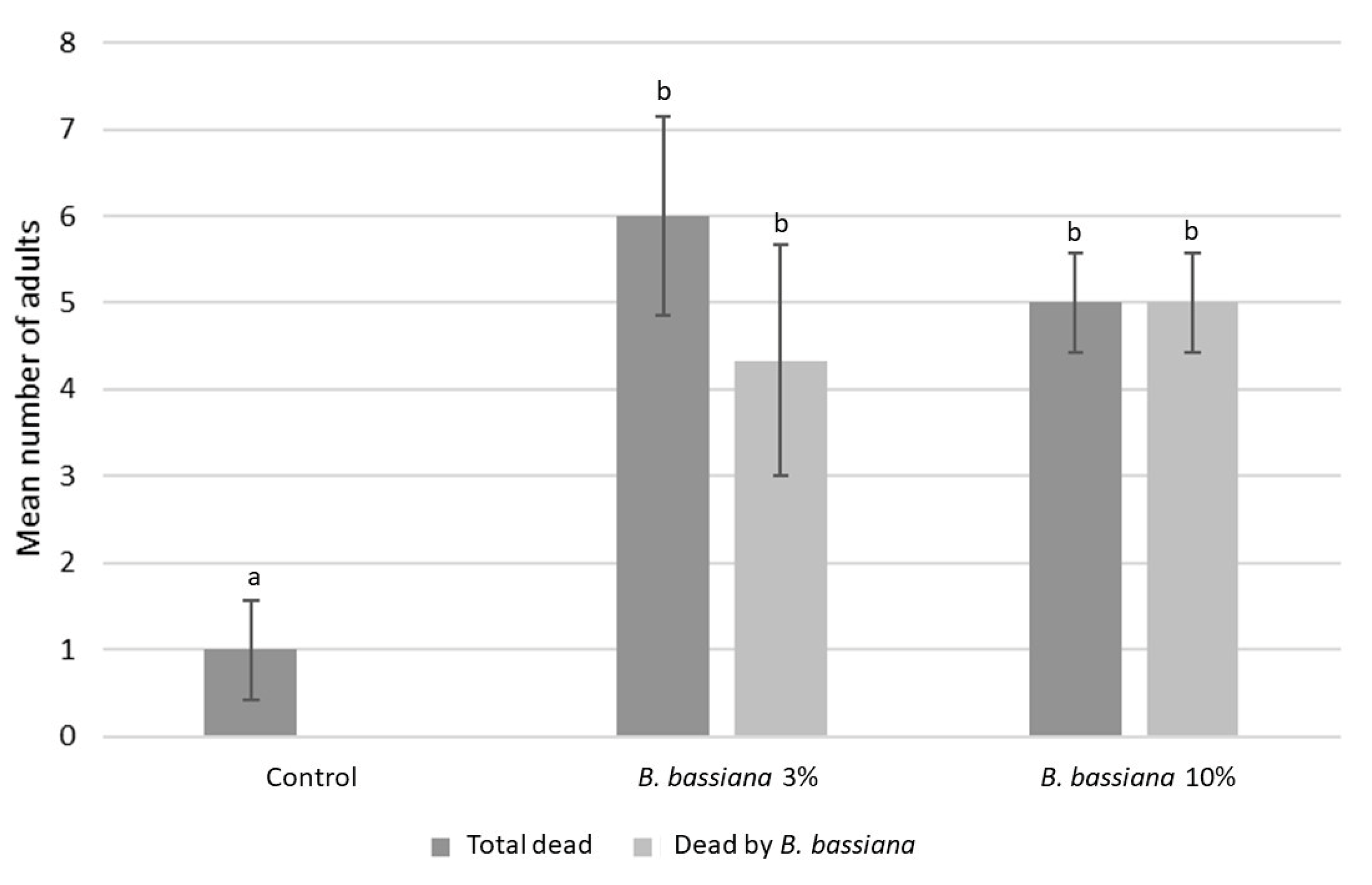 Agriculture 13 02050 g001
