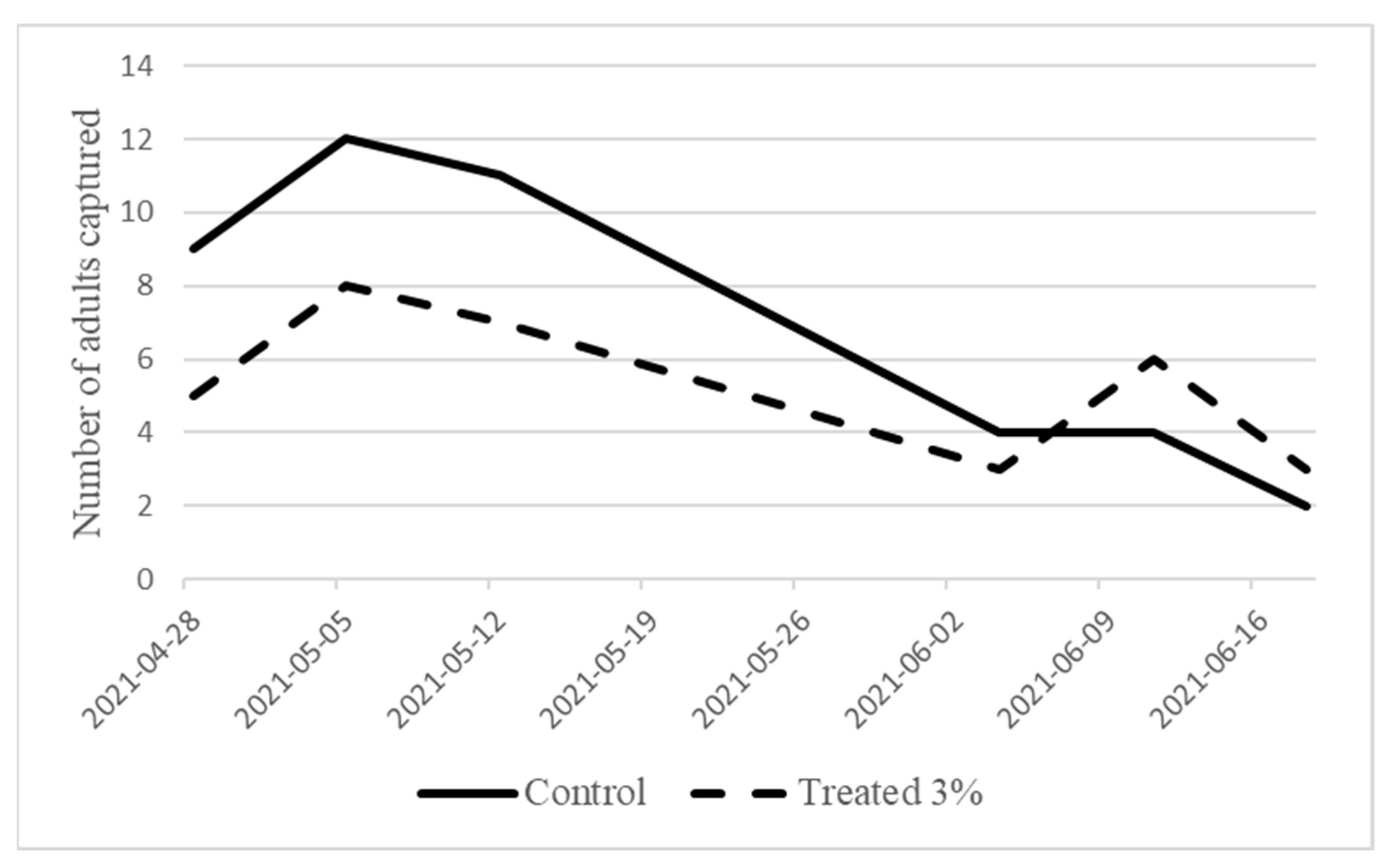 Agriculture 13 02050 g002