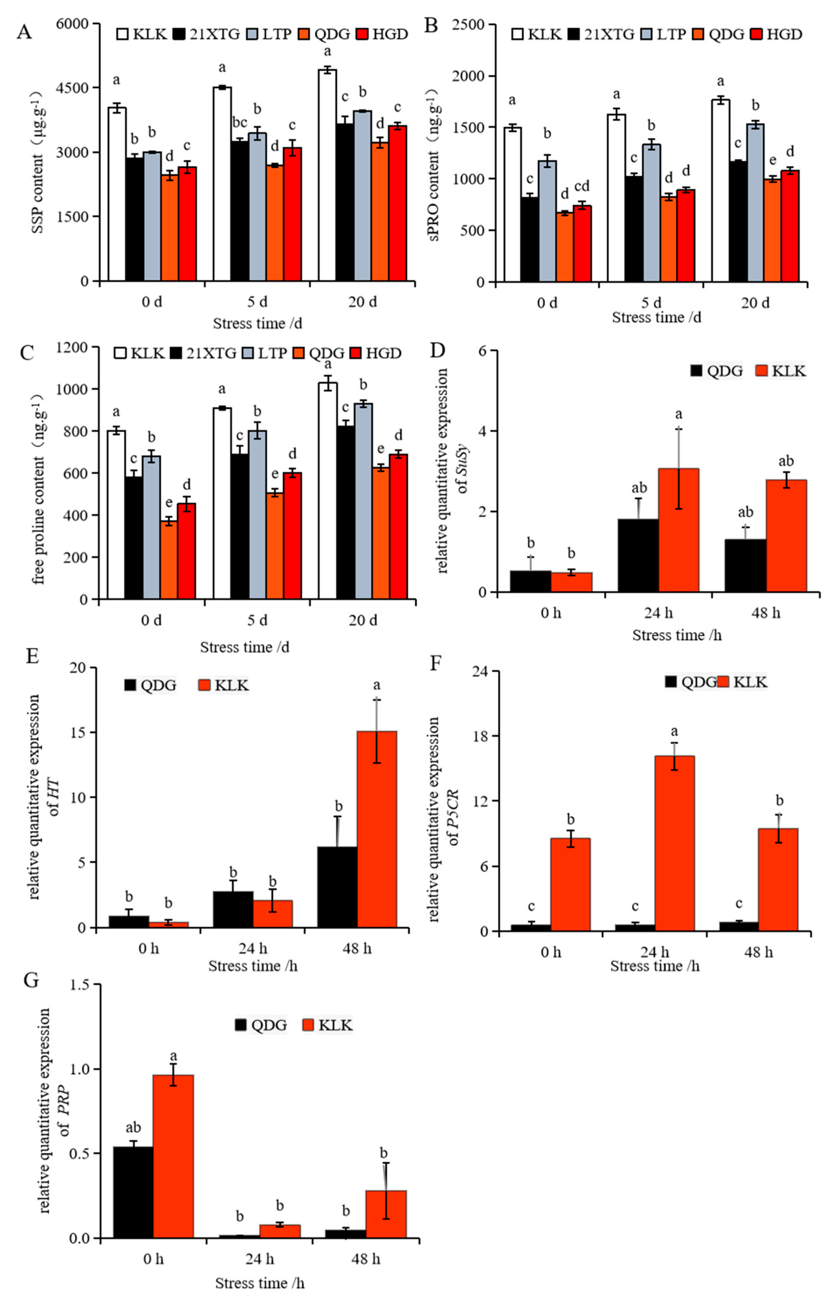 Agriculture 13 02051 g006