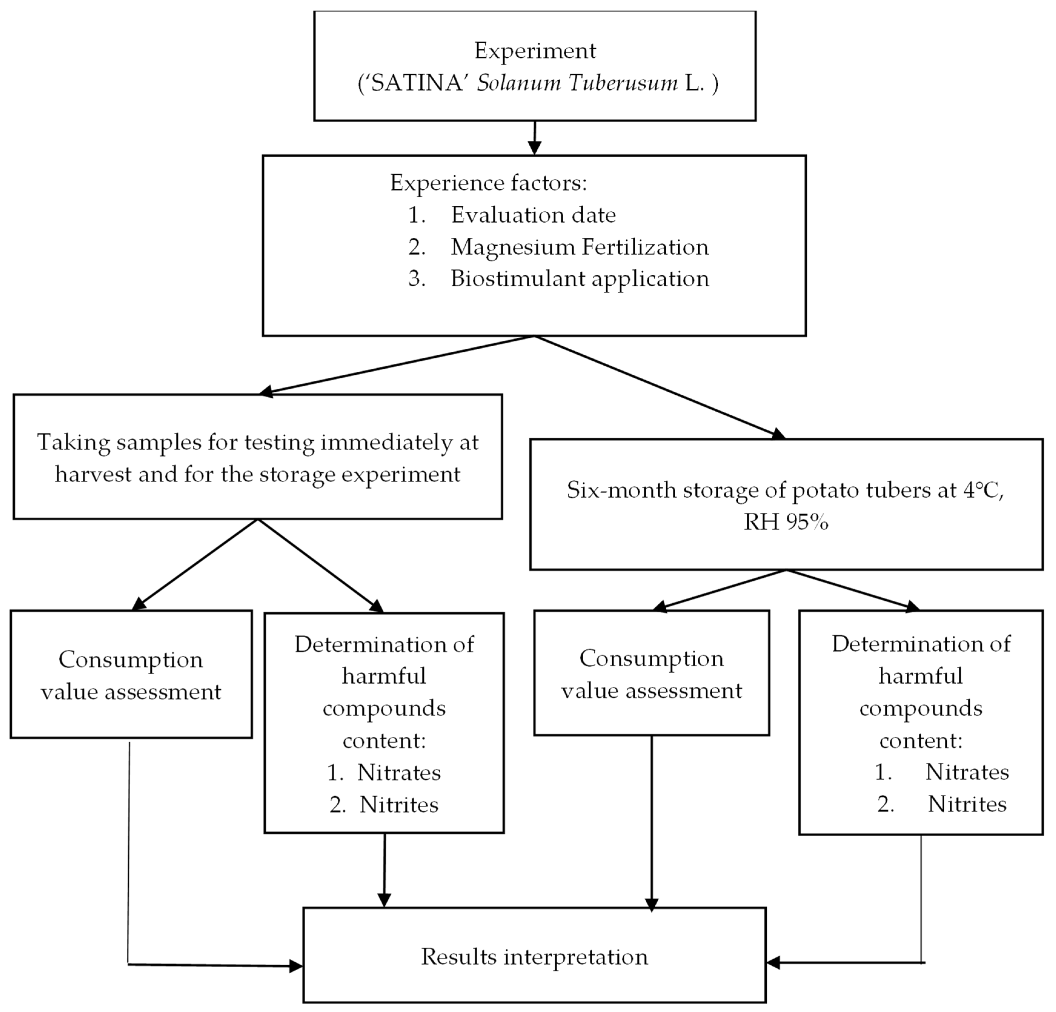 Agriculture 13 02052 g001 Agriculture 13 02052 g001