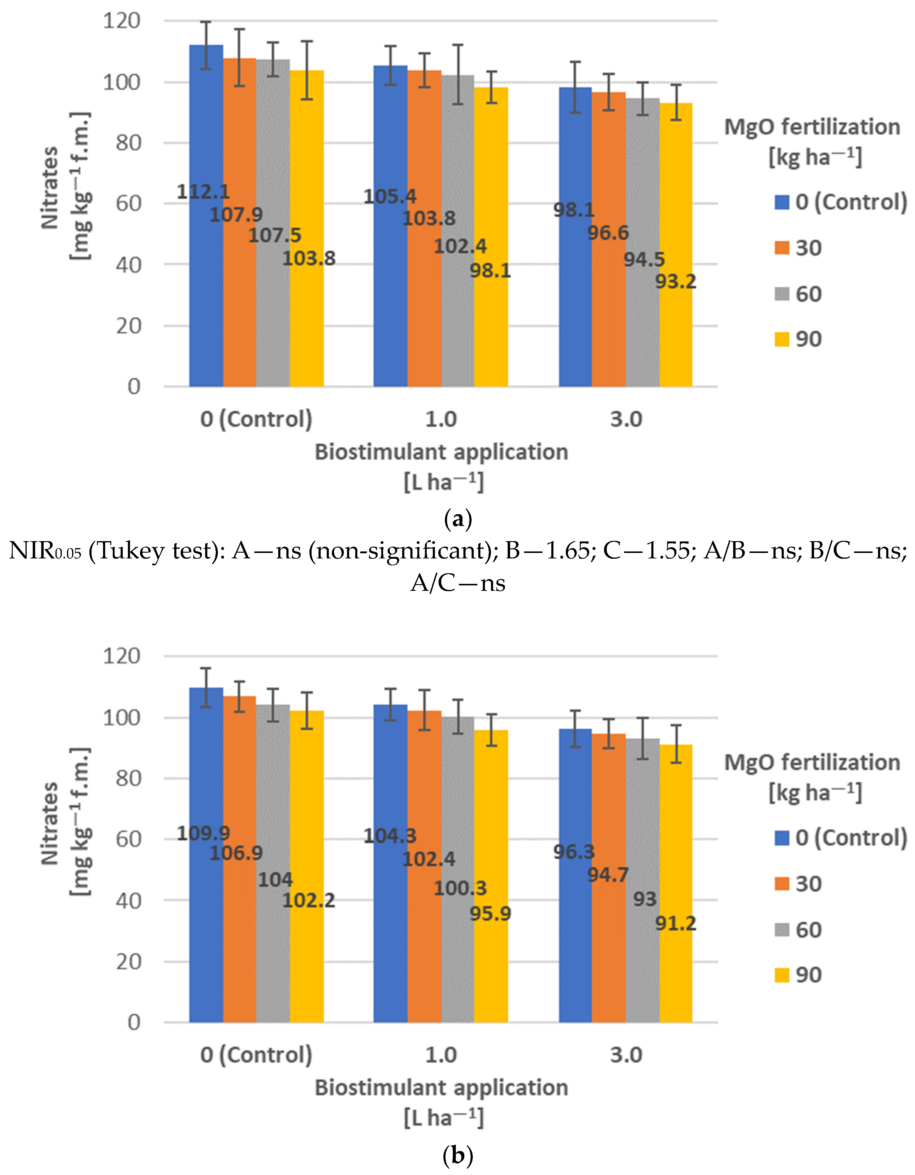 Agriculture 13 02052 g002 Agriculture 13 02052 g002