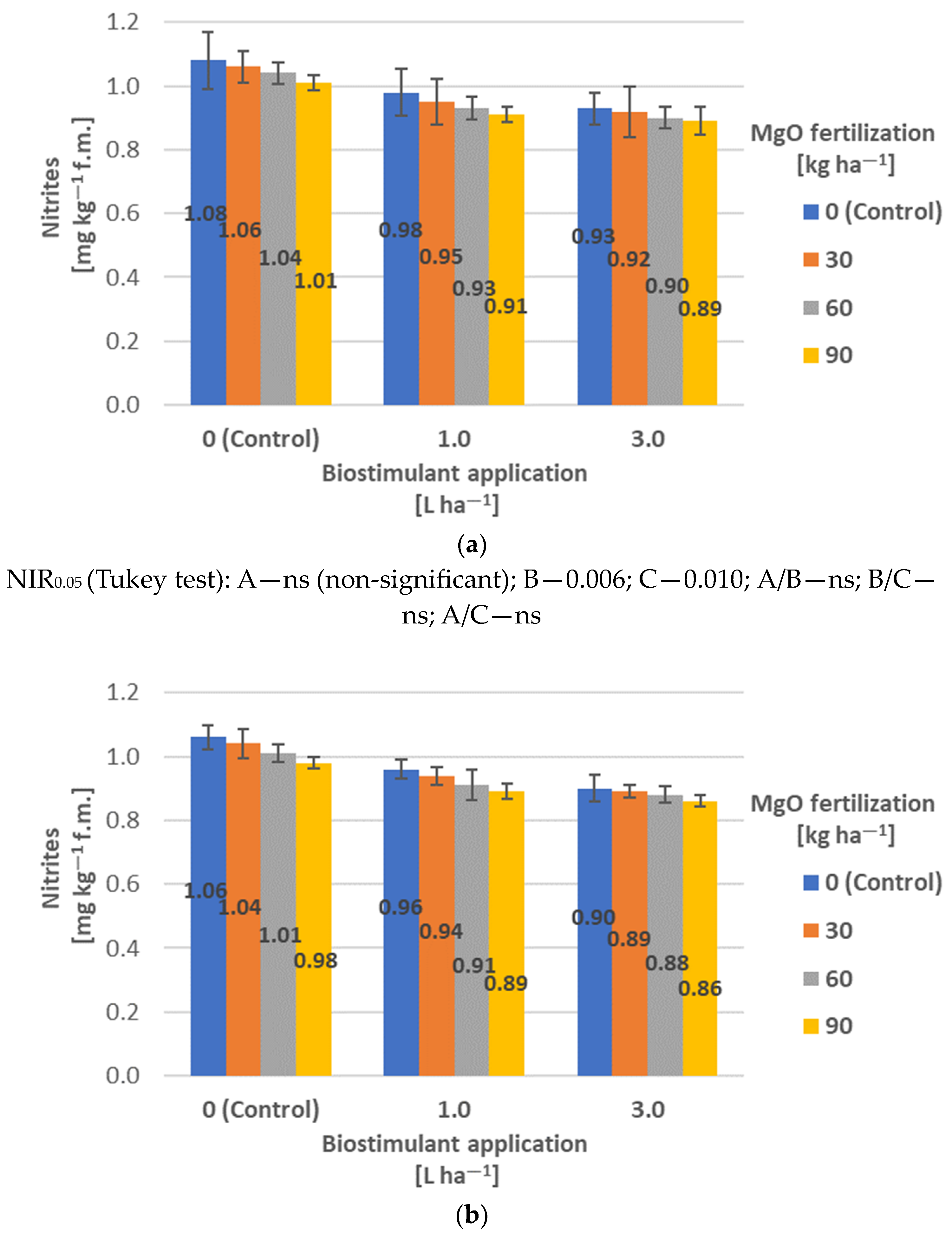 Agriculture 13 02052 g003 Agriculture 13 02052 g003