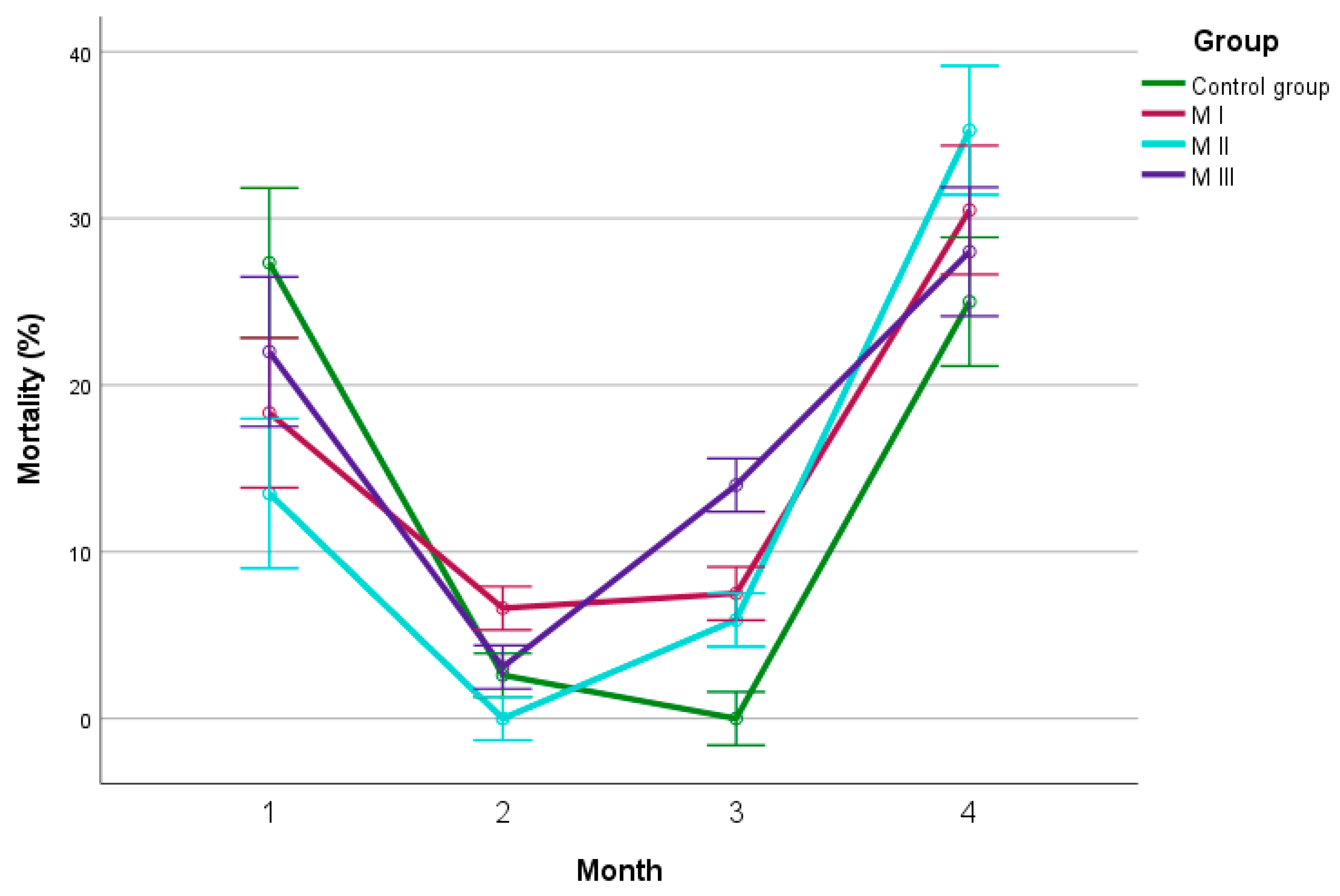 Agriculture 13 02055 g009 Agriculture 13 02055 g009