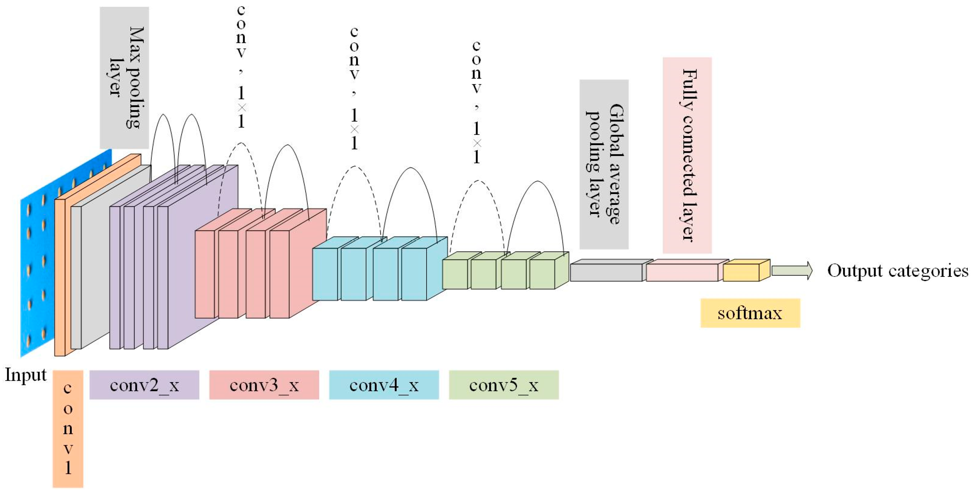 Agriculture 13 02056 g005