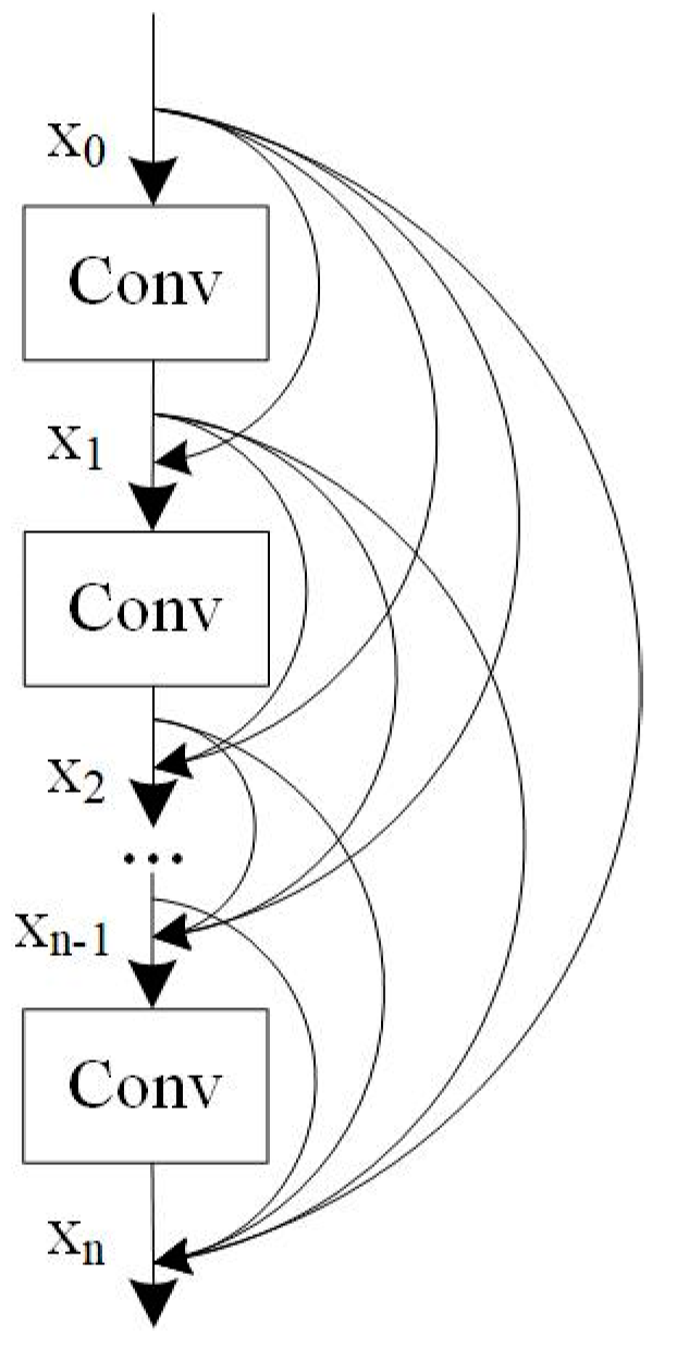 Agriculture 13 02056 g006