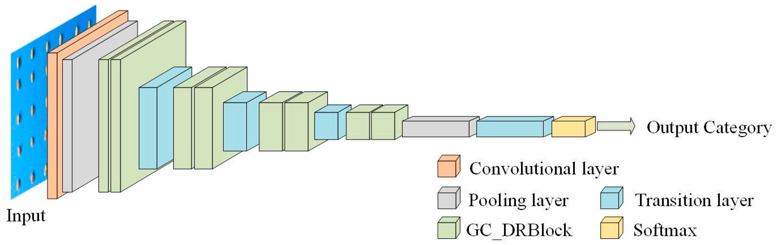 Agriculture 13 02056 g011