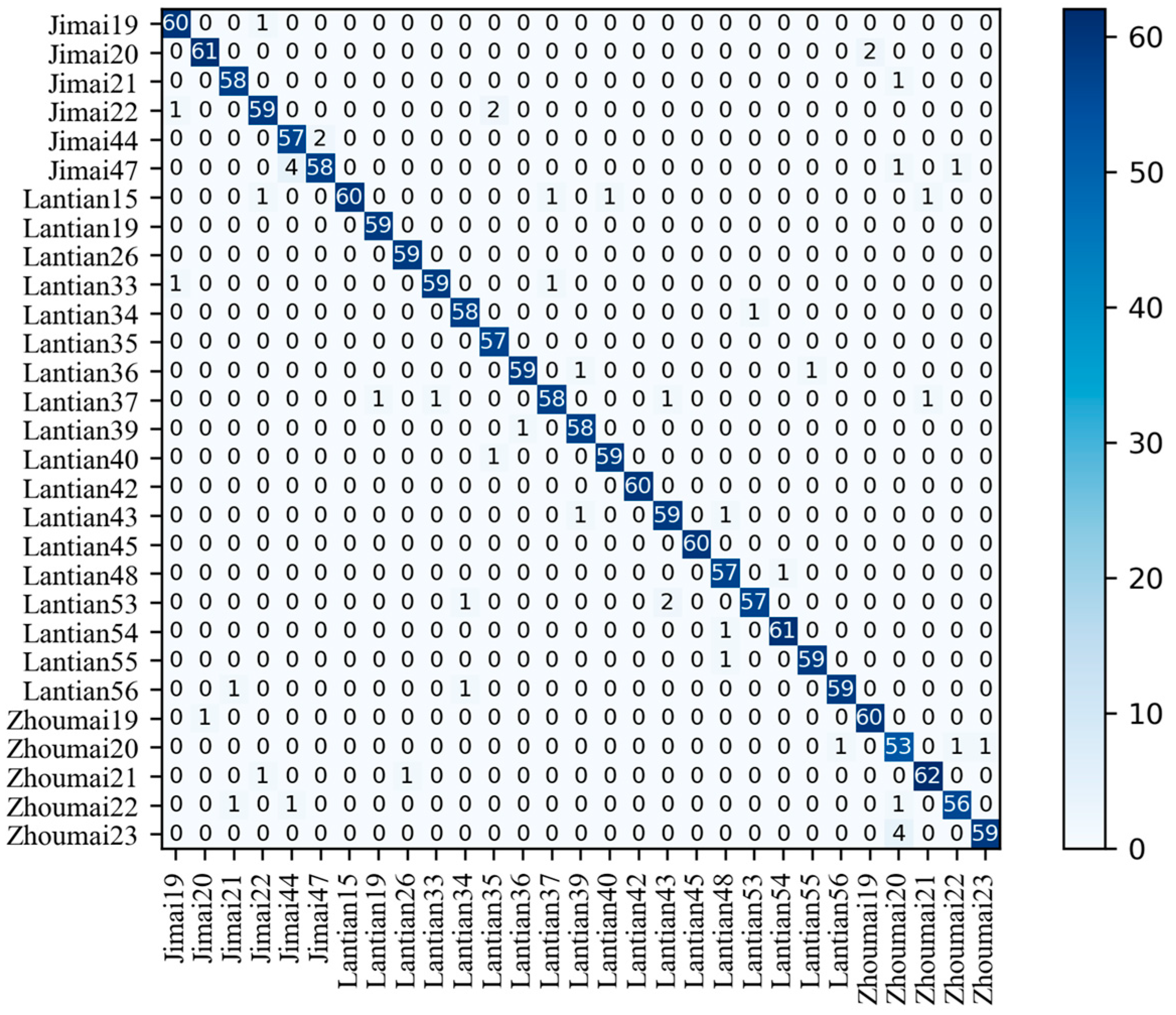 Agriculture 13 02056 g015