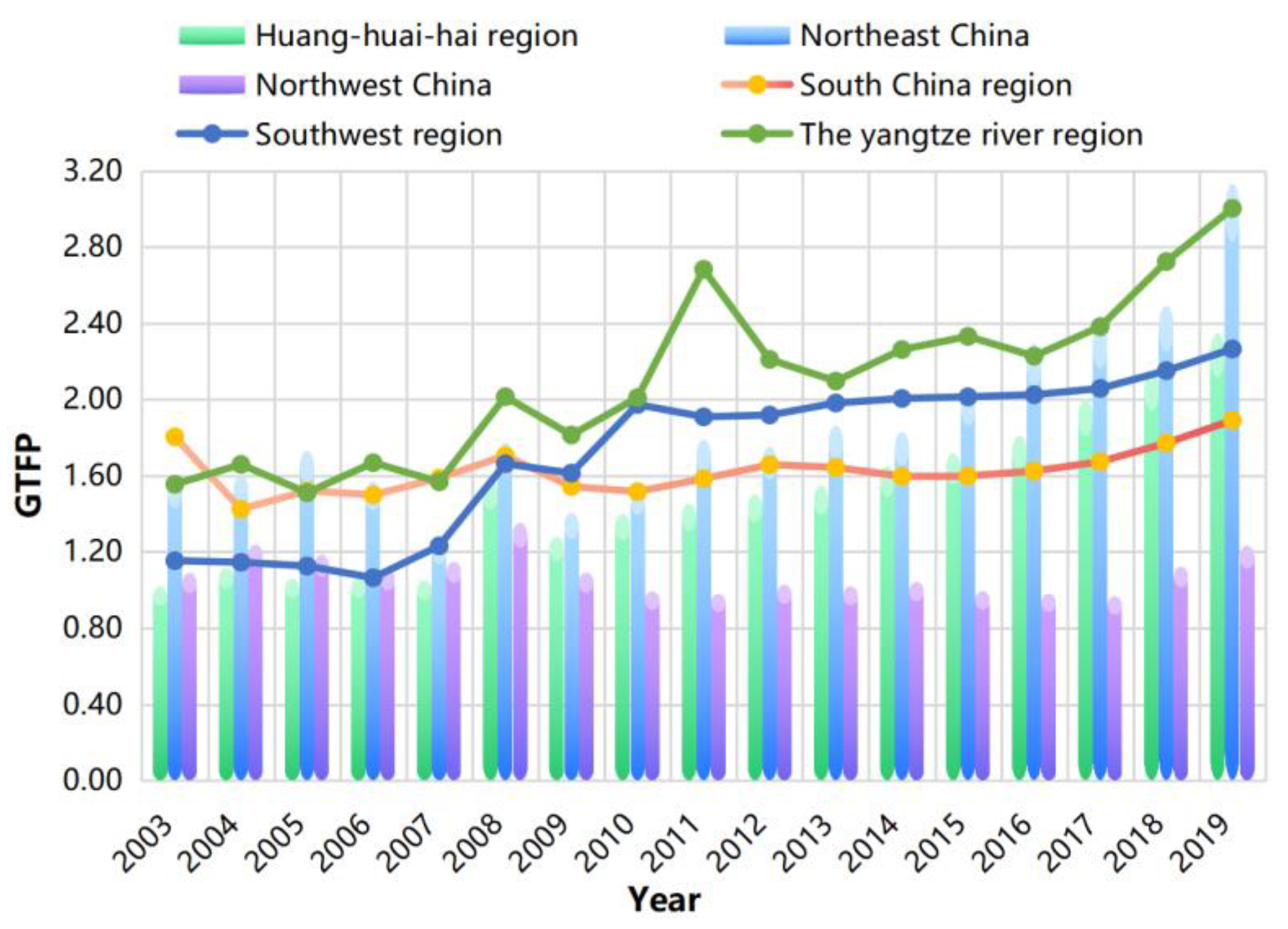 Agriculture 13 02058 g002