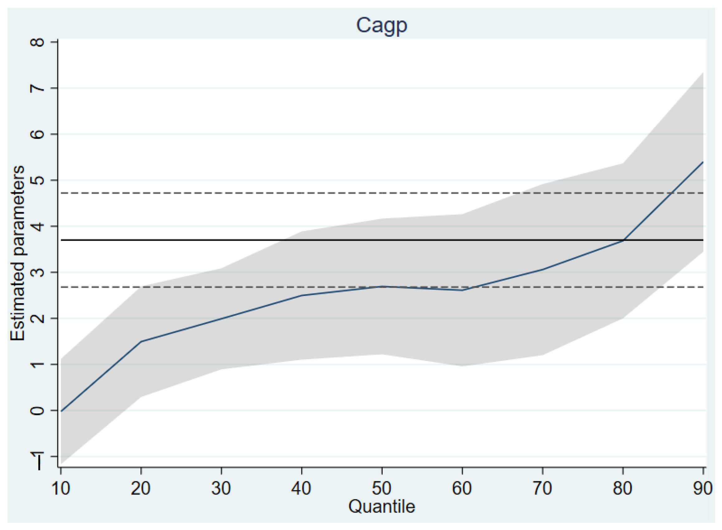 Agriculture 13 02058 g003