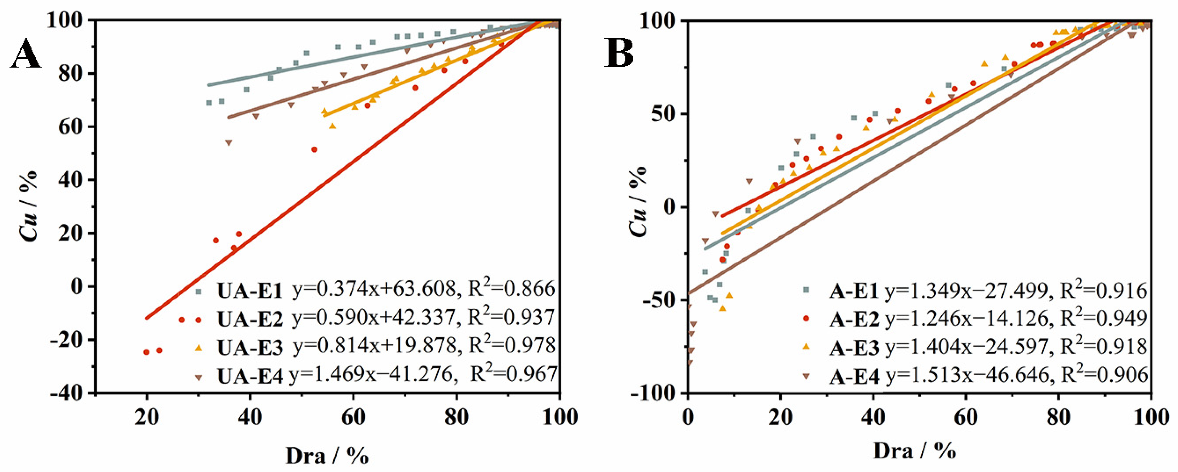 Agriculture 13 02059 g004