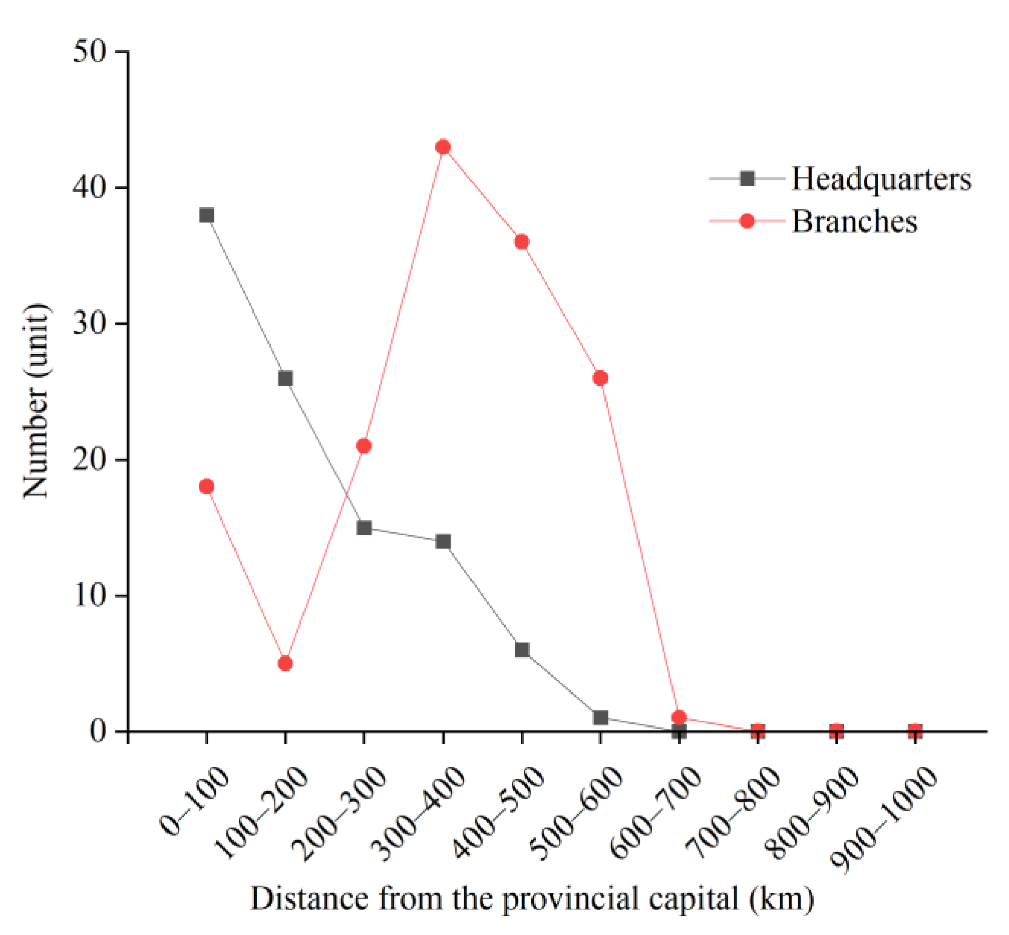 Agriculture 13 02061 g008