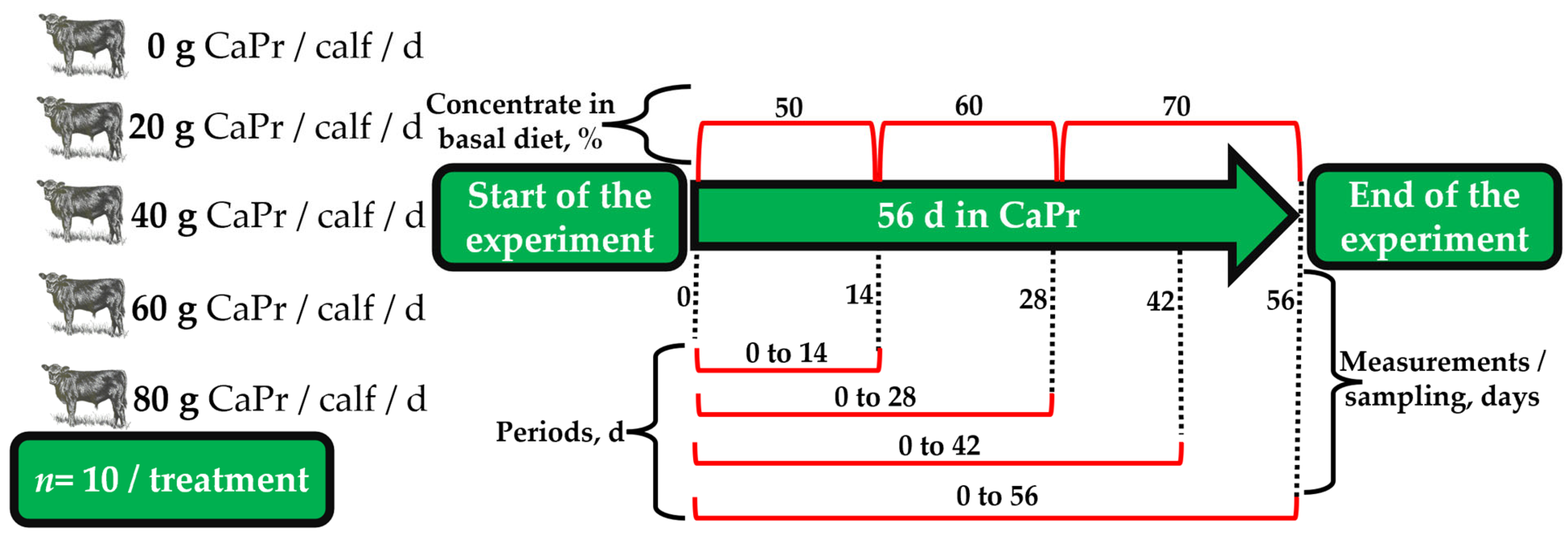 Agriculture 13 02062 g001