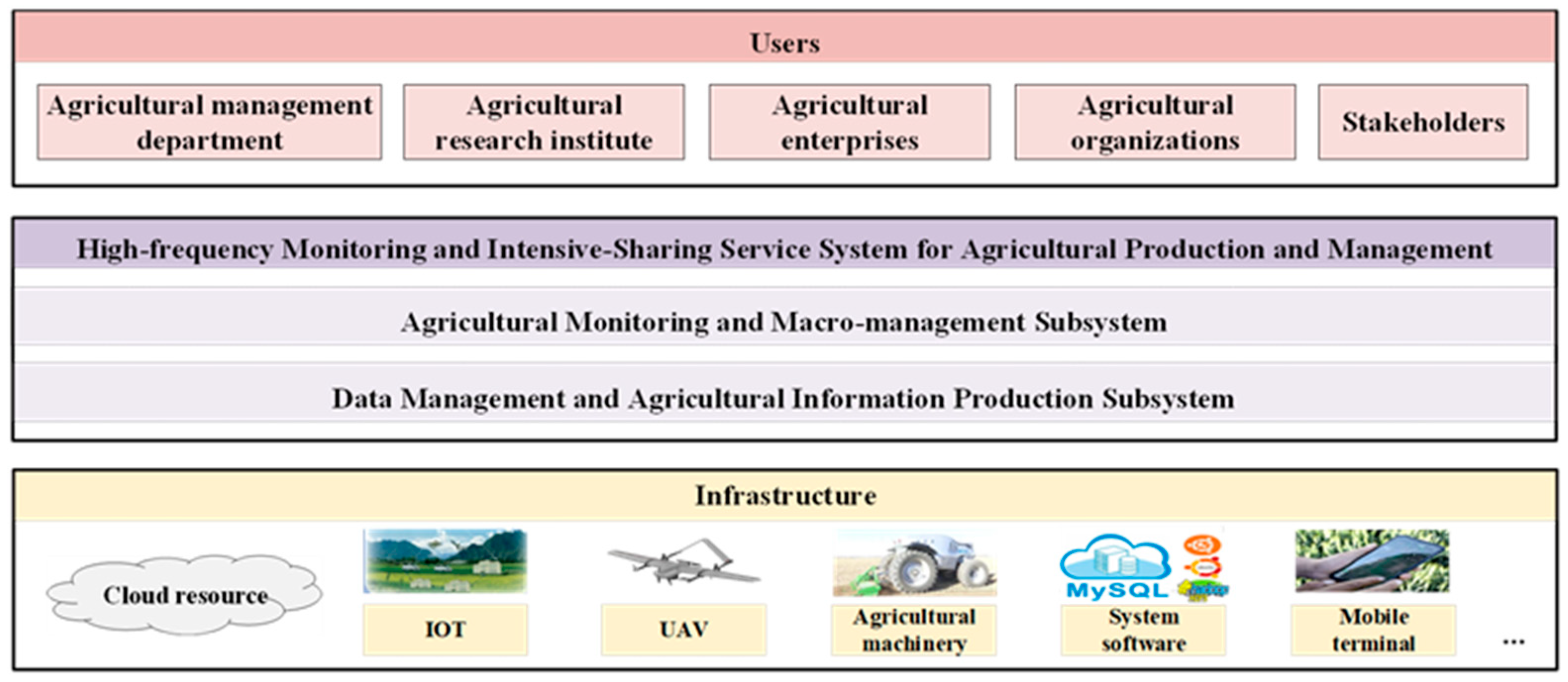 Agriculture 13 02063 g002