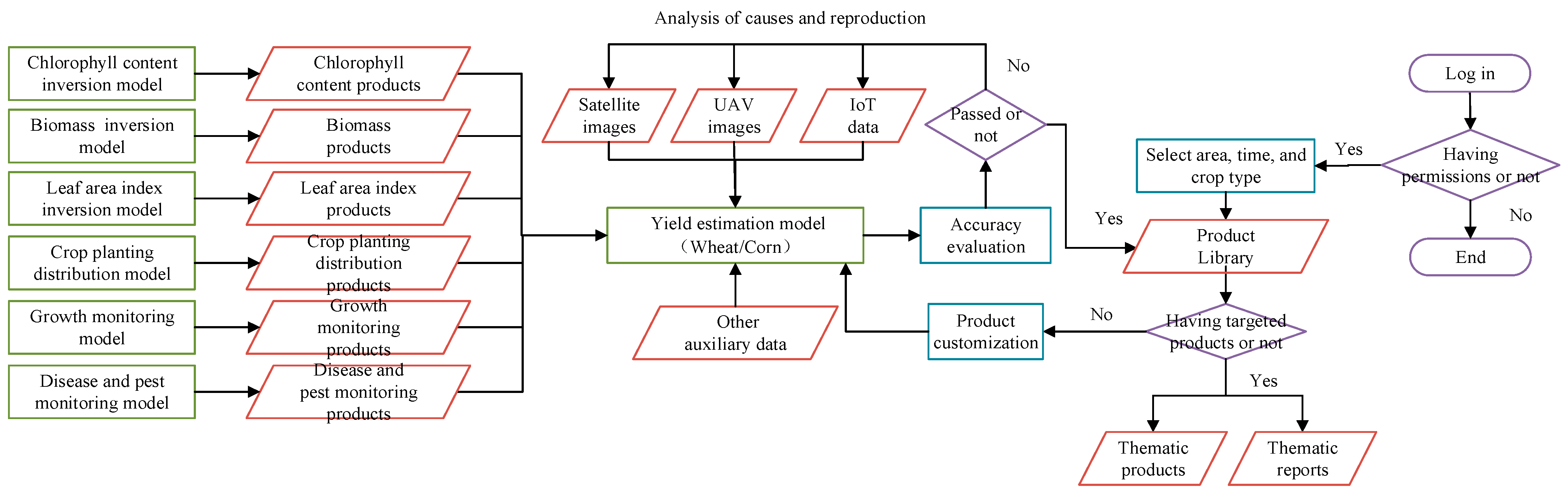 Agriculture 13 02063 g006