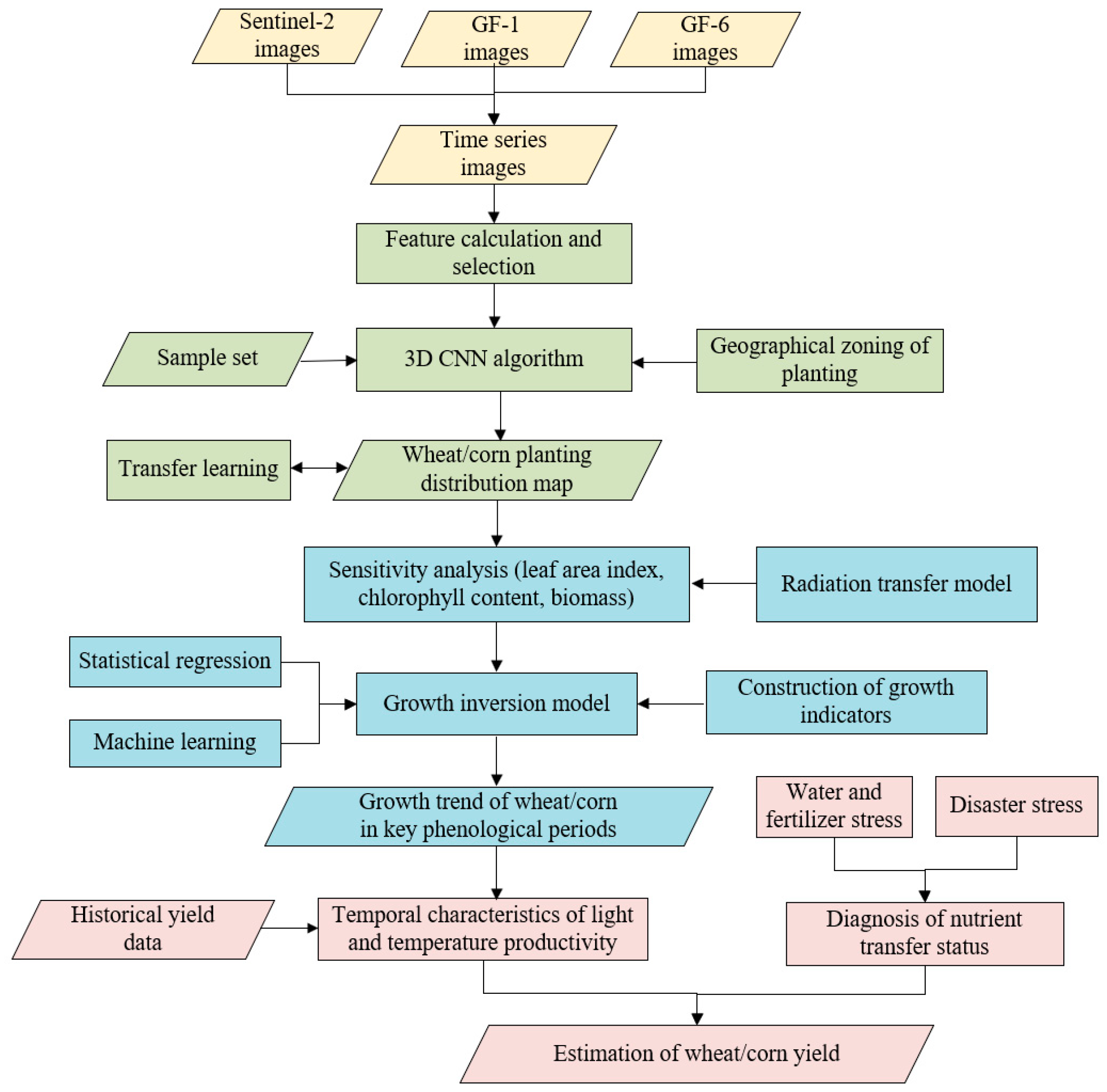 Agriculture 13 02063 g007