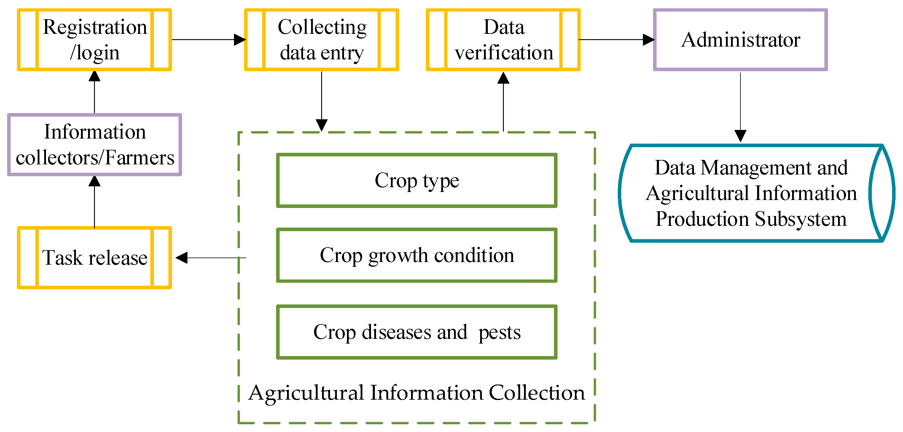 Agriculture 13 02063 g008