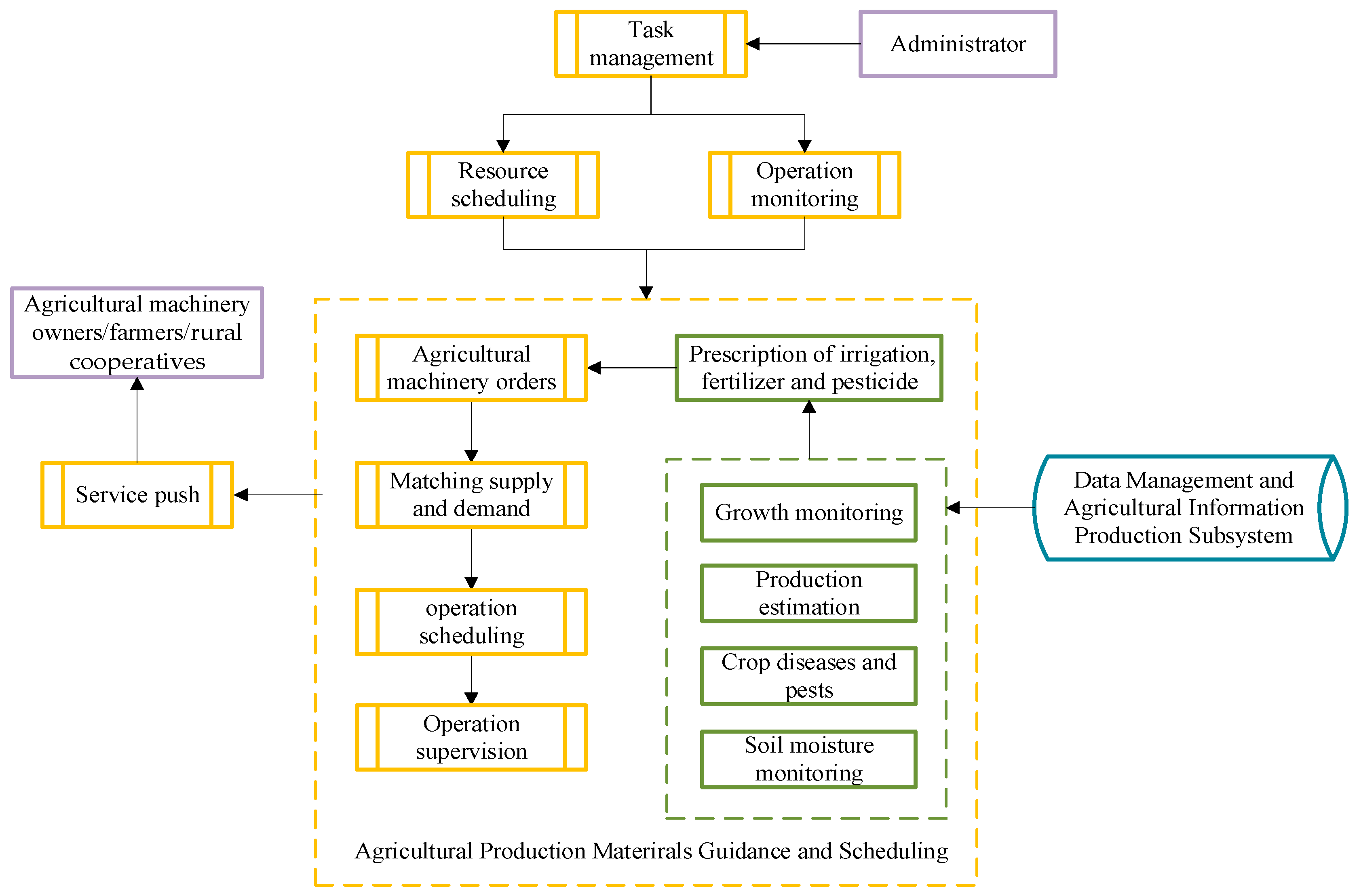 Agriculture 13 02063 g009