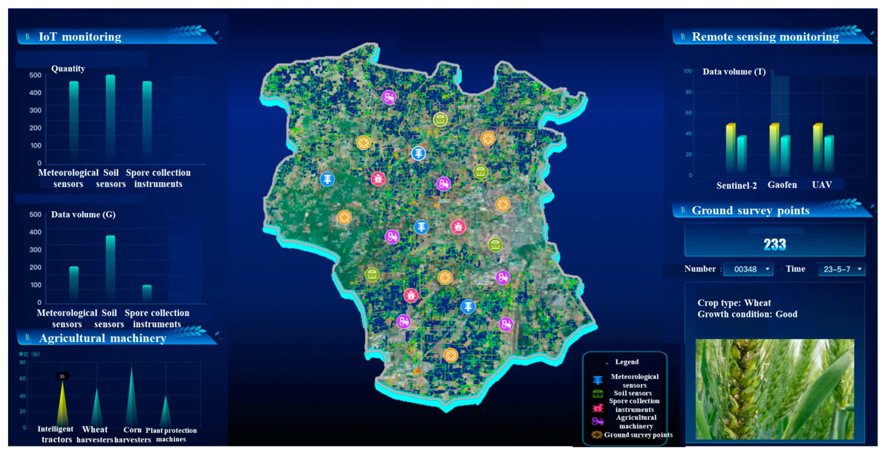 Agriculture 13 02063 g015