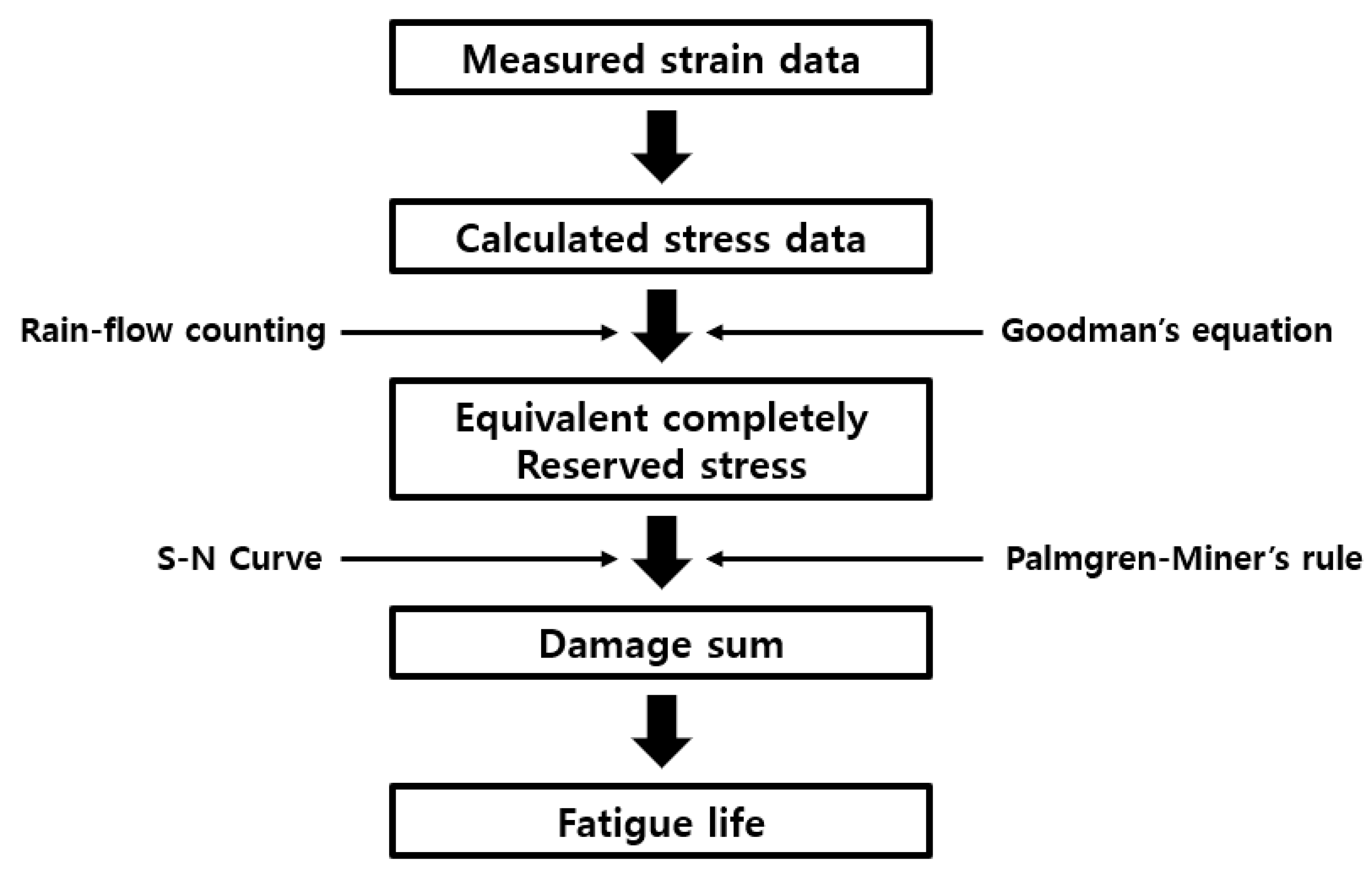 Agriculture 13 02064 g007 Agriculture 13 02064 g007