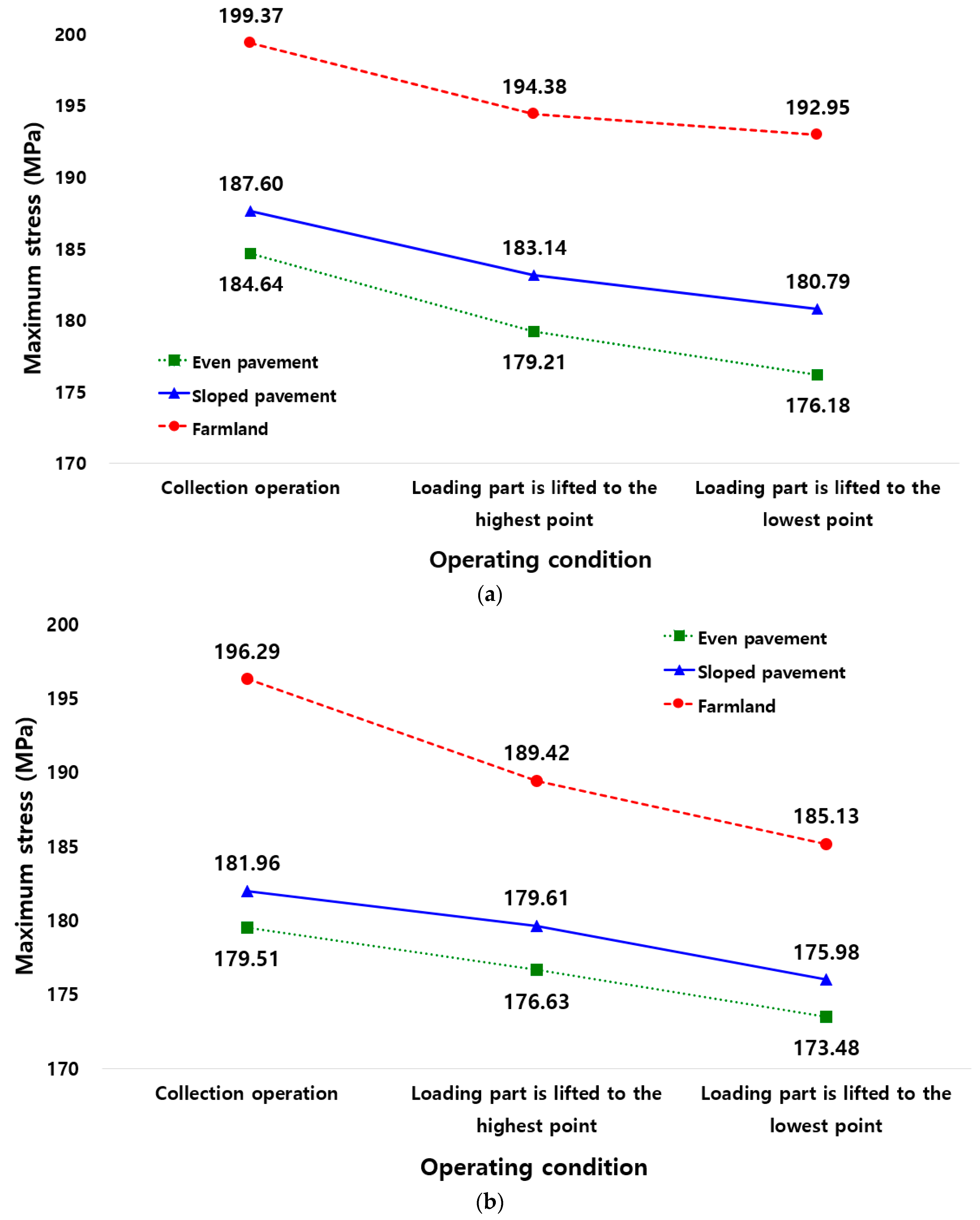Agriculture 13 02064 g010 Agriculture 13 02064 g010